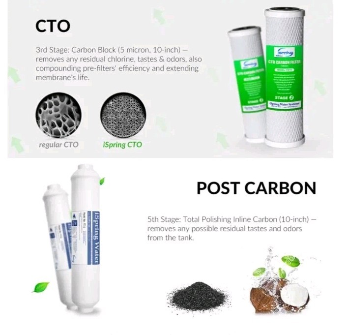 iSpring F9D 10″x2.5″ Standard 1-Year Water Filter Replacement Cartridges Deioniz