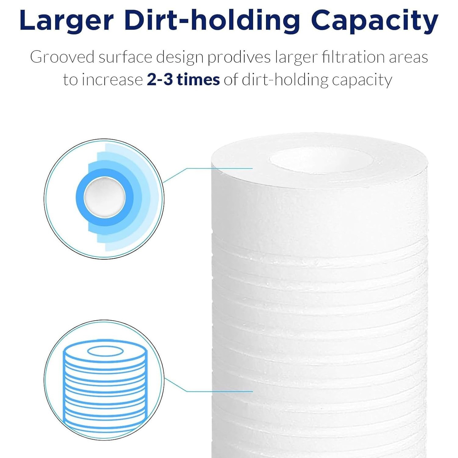 1-4PK 0.5/1/5 Micron 10×2.5″ Grooved Sediment Water Filter Whole House Cartridge