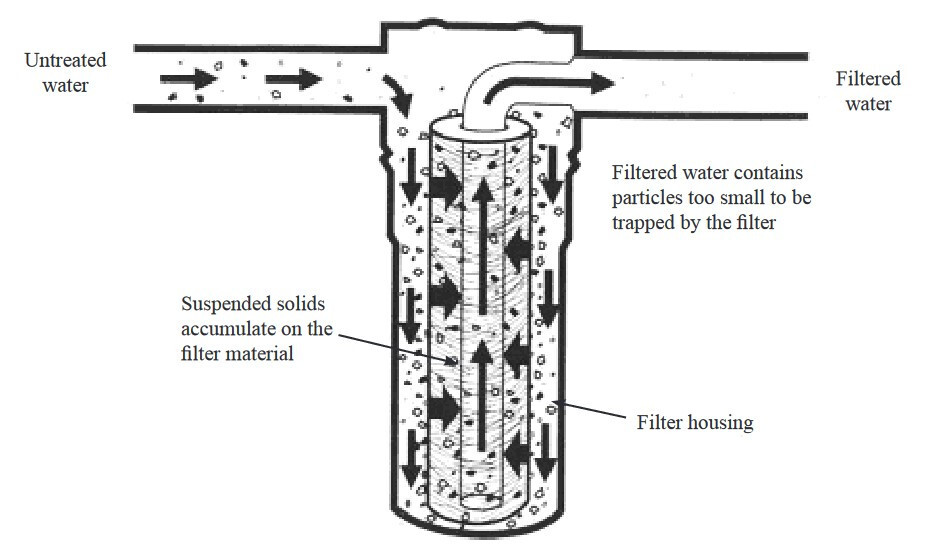 10 Micron Sediment Filter – 20 x 4.5 Whole House Water Filter Replacement