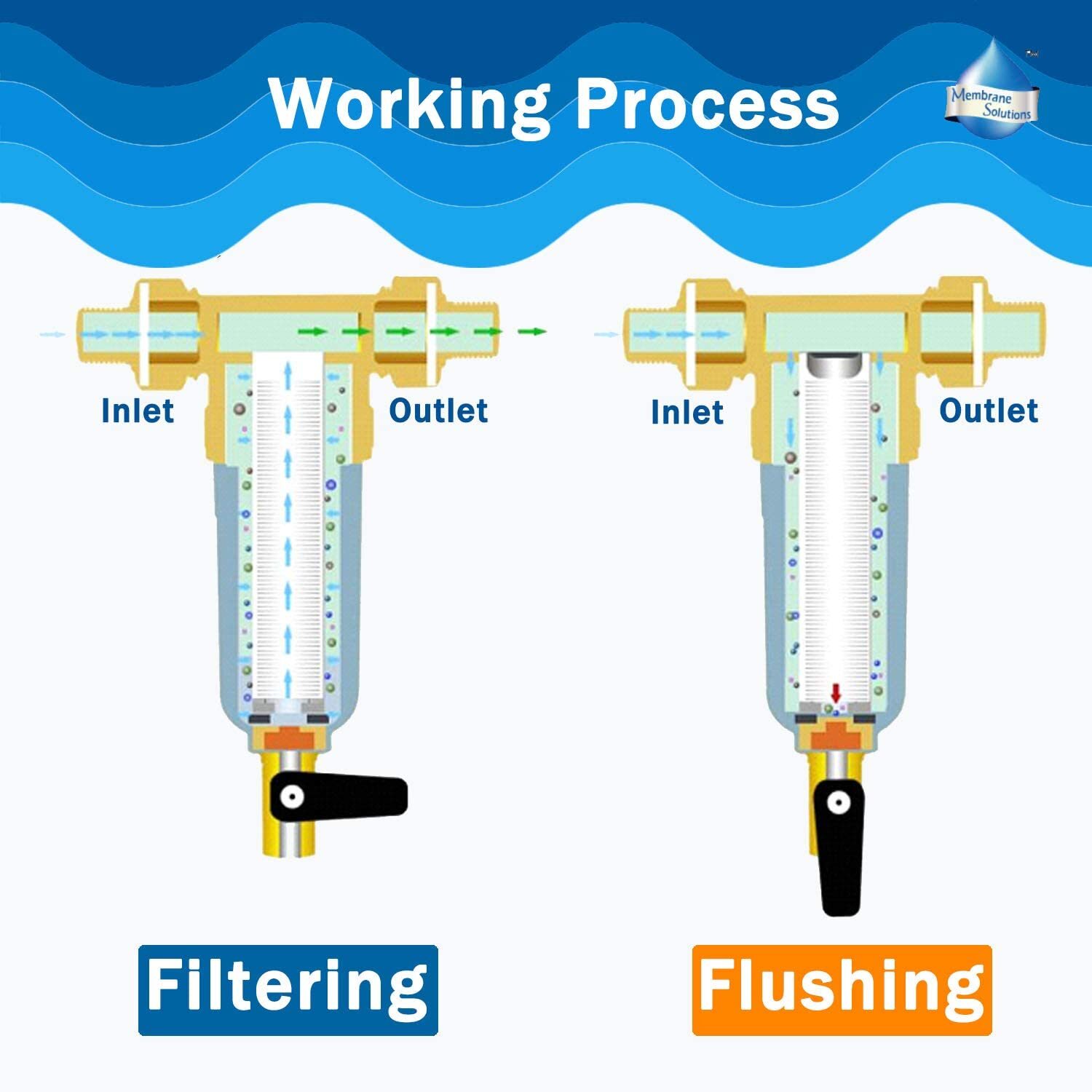 Big Blue Whole House Water Filter Housing System 20″ x4.5″ CTO Carbon Filtration