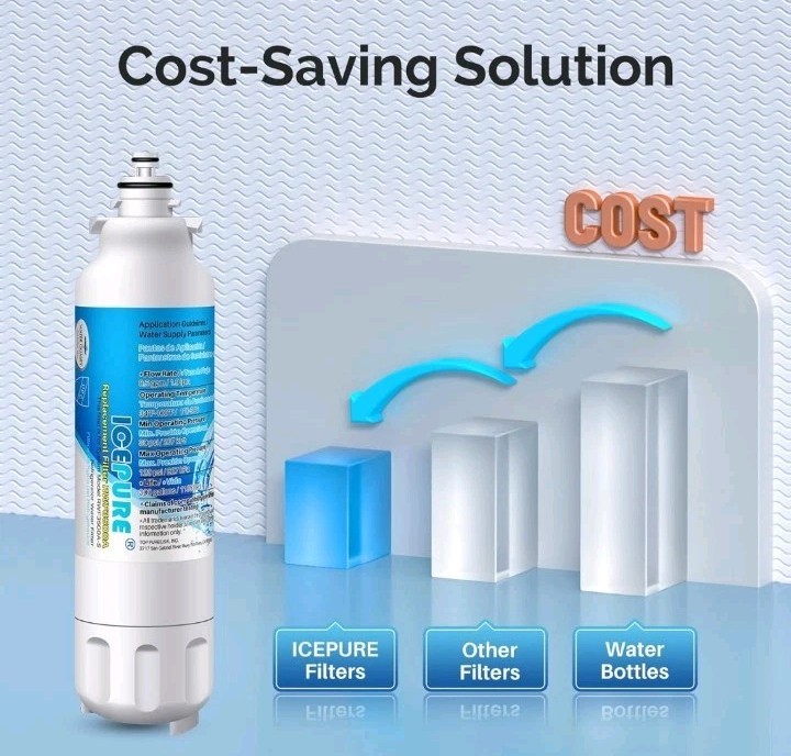 ICEPURE ADQ73613401 Refrigerator Water Filter Compatible with LG LT800P,…