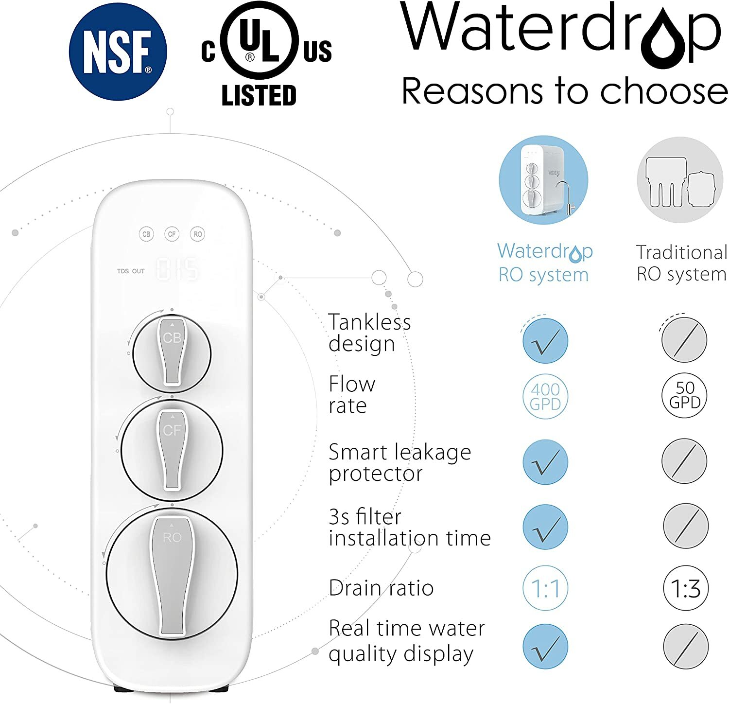 Waterdrop G3 RO Reverse Osmosis Water Filtration System, Ordinary Faucet