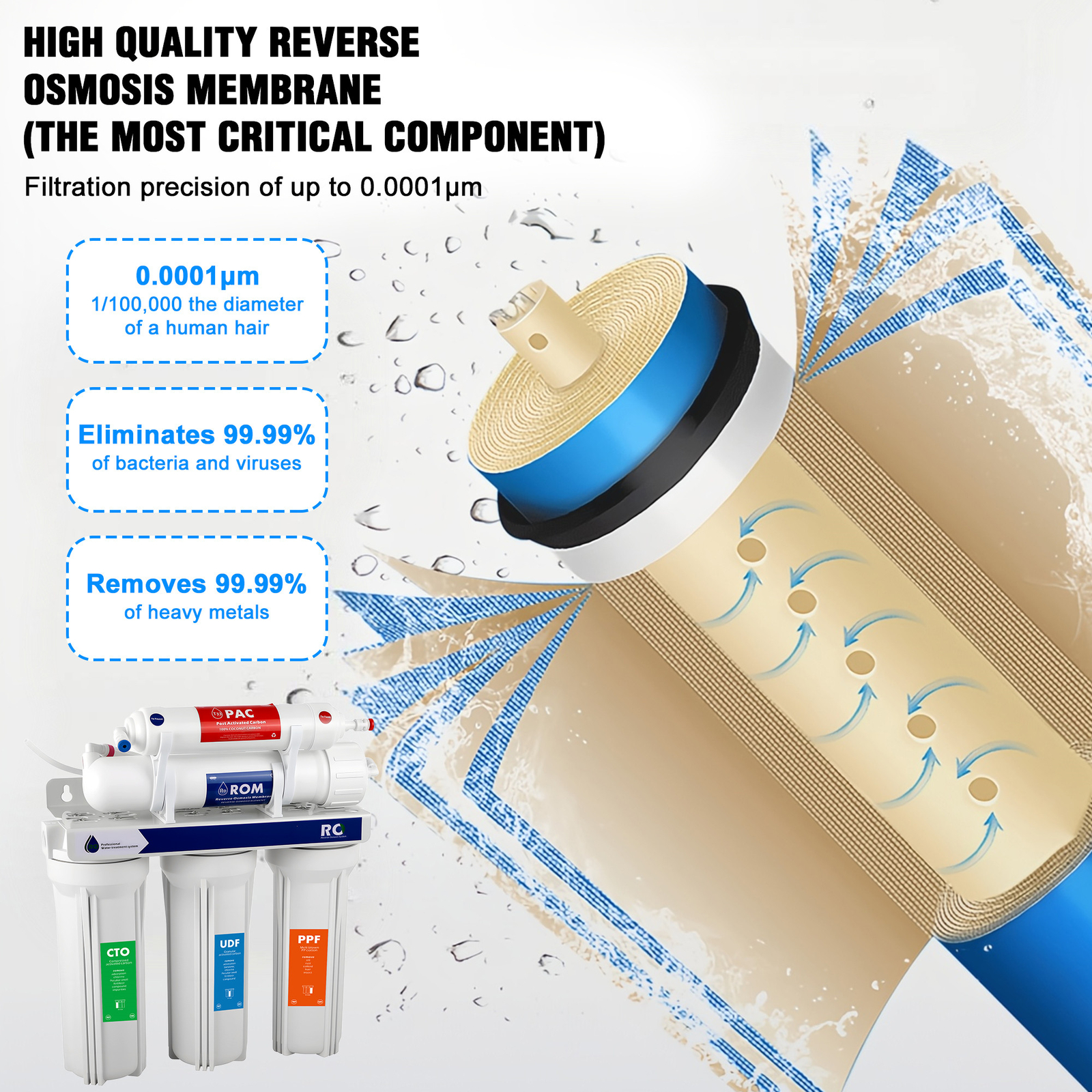 5 Stage Reverse Osmosis Water Filtration System 75 GPD 300L Filters Purifier USA