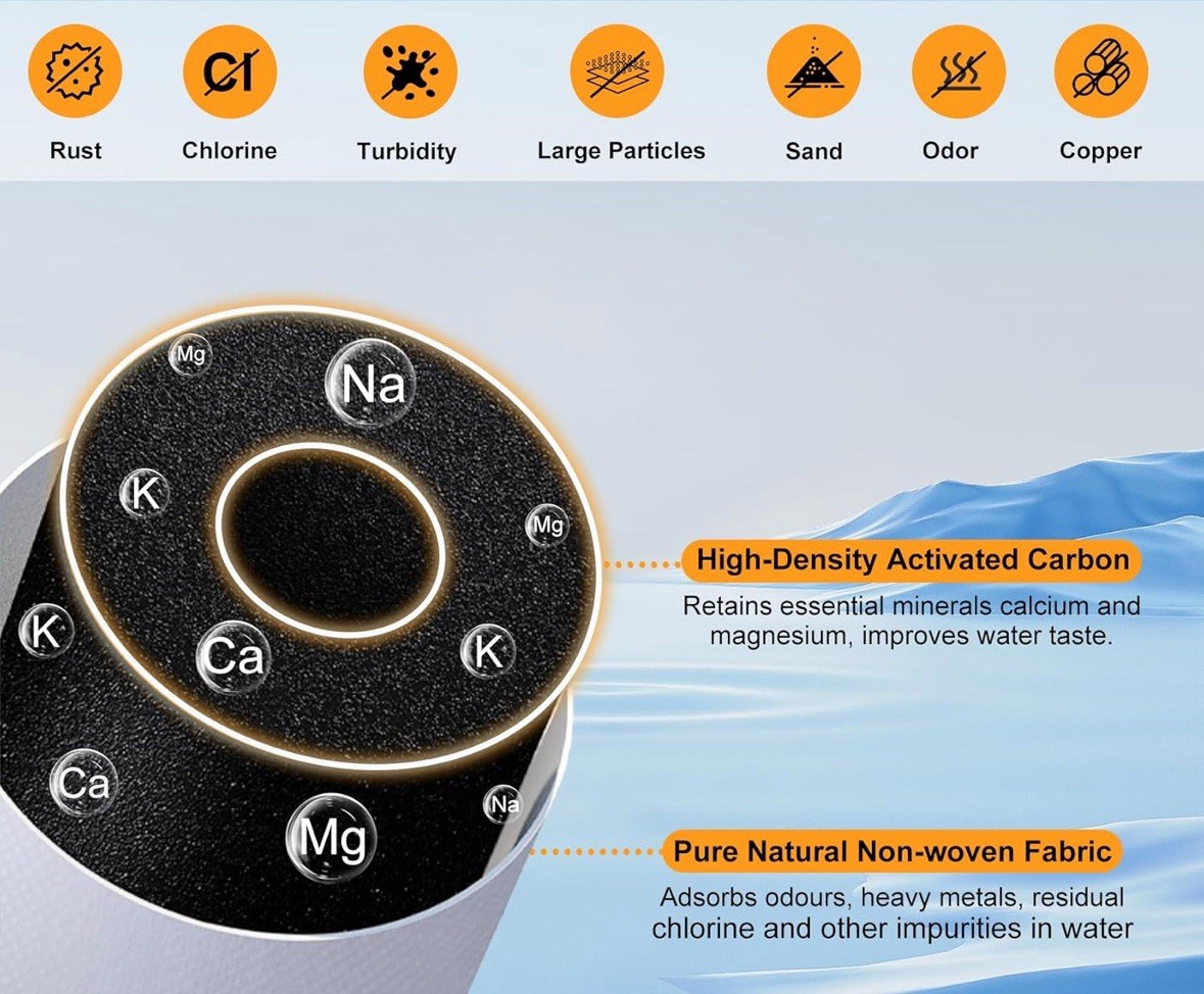 100186 Filter Cartridge UV Technology For Amway ESpring Water Purifier Open Box