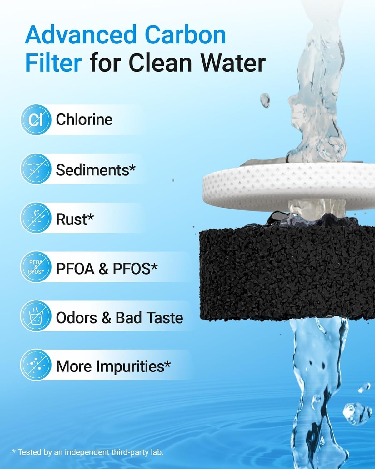 NSF 42 Certified Water Filter Replacement – 2 Pack