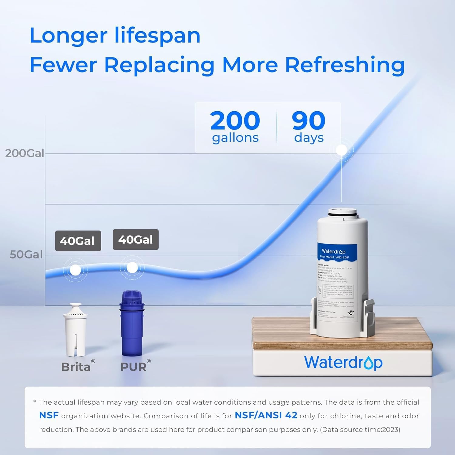 Waterdrop Electric Water Filter Pitcher, Instant 15-Cup Countertop System, Pink