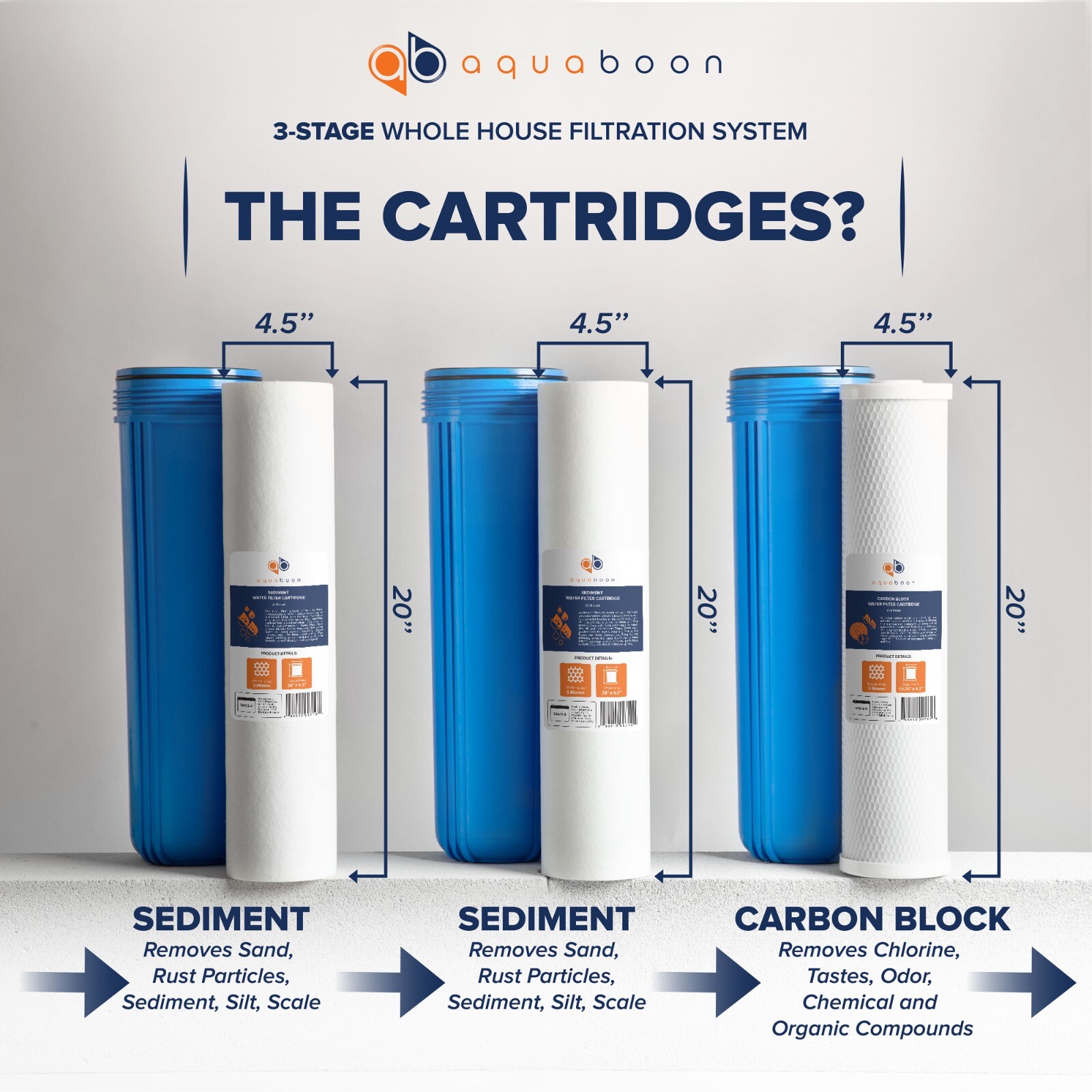 3 Stage Big Blue 20″ Whole House System 1″ Port + Carbon Block+Sediment Filters