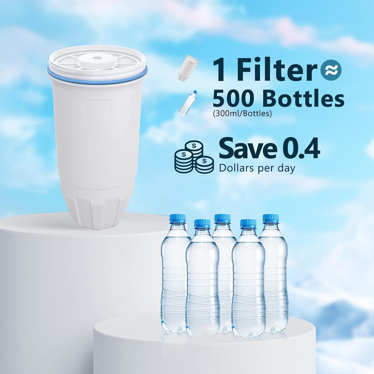 Water Filter Replacement ZR-001 ZR-017 ZR-004 ZP-006 ZD-013 ZS-008 4 Pack