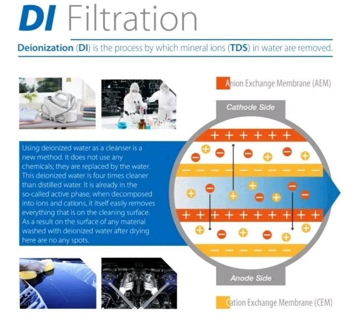 iSpring F9D 10″x2.5″ Standard 1-Year Water Filter Replacement Cartridges Deioniz