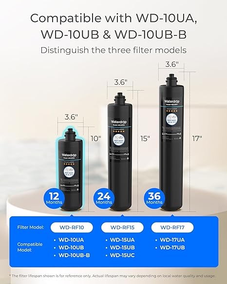 Waterdrop RF10 Replacement for 10UA/10UB Under Sink Water Filter, 3 PACK