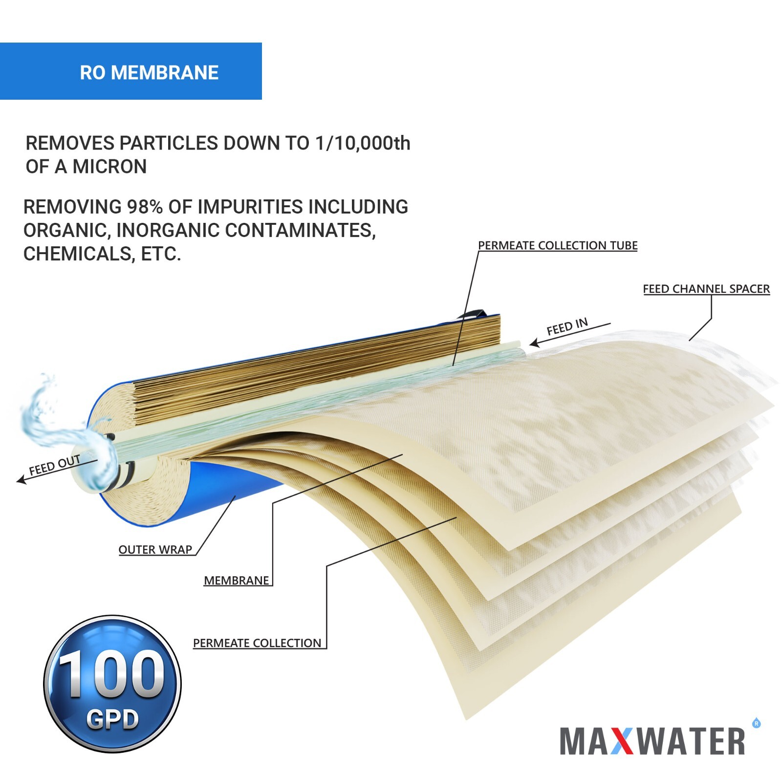 6 Stage Reverse Osmosis RO.DI Water Filter Replacement Kit 100 GPD Membrane