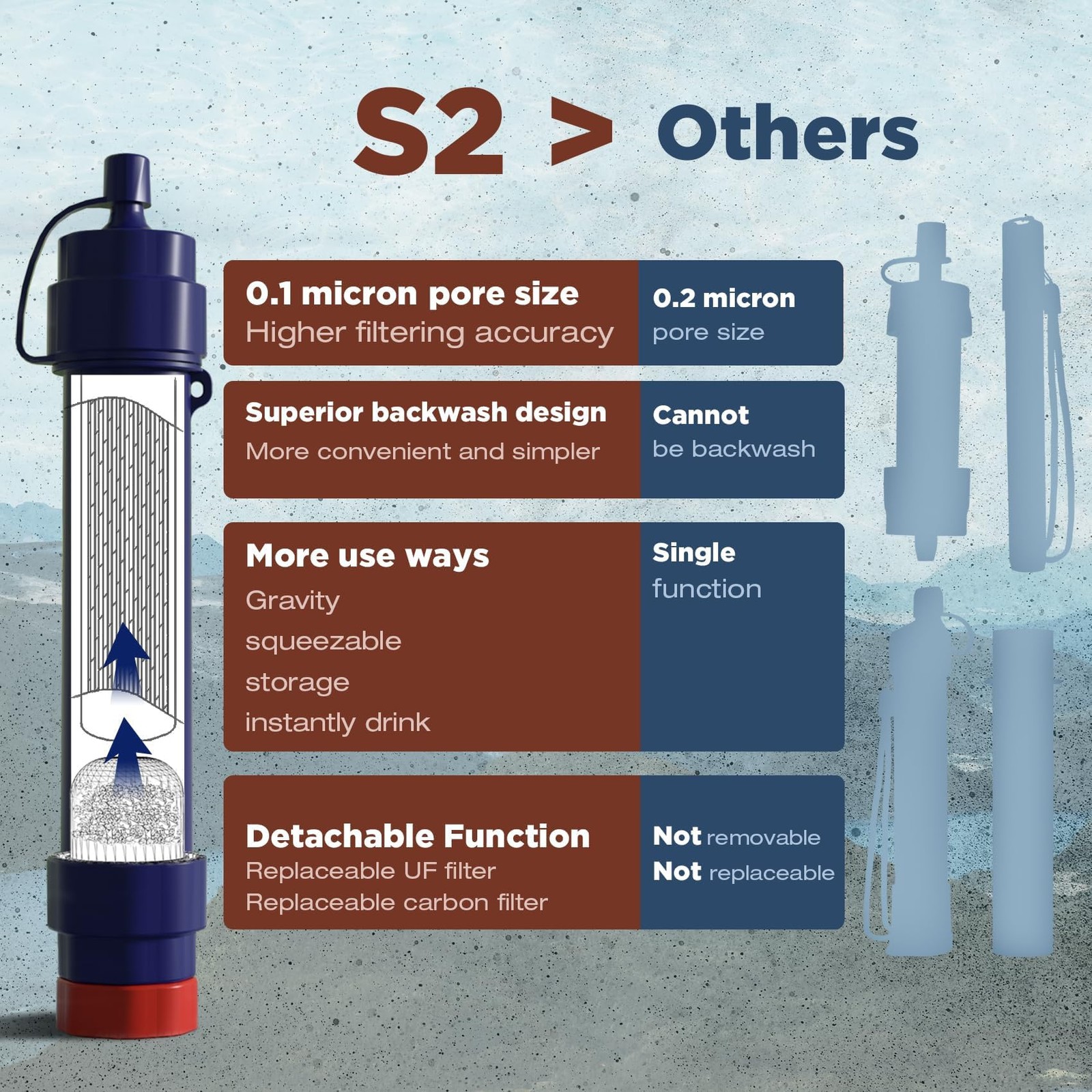 Membrane Solutions Gravity Water Filter Pro 6L, NSF/ANSI 42&372&401 Certified…