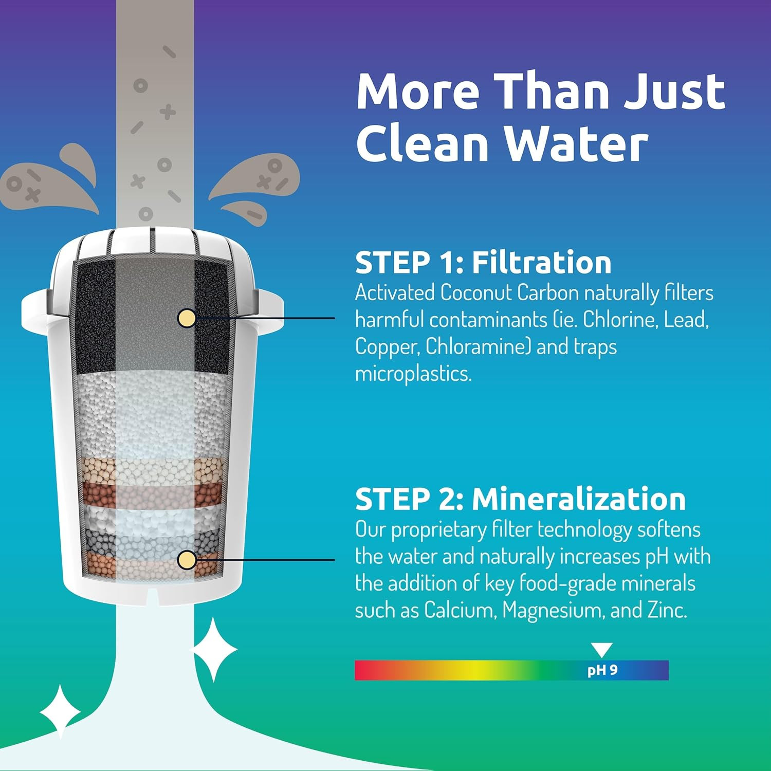 Ph Recharge Glass Alkaline Water Filter Dispenser – Countertop Water Filter Syst