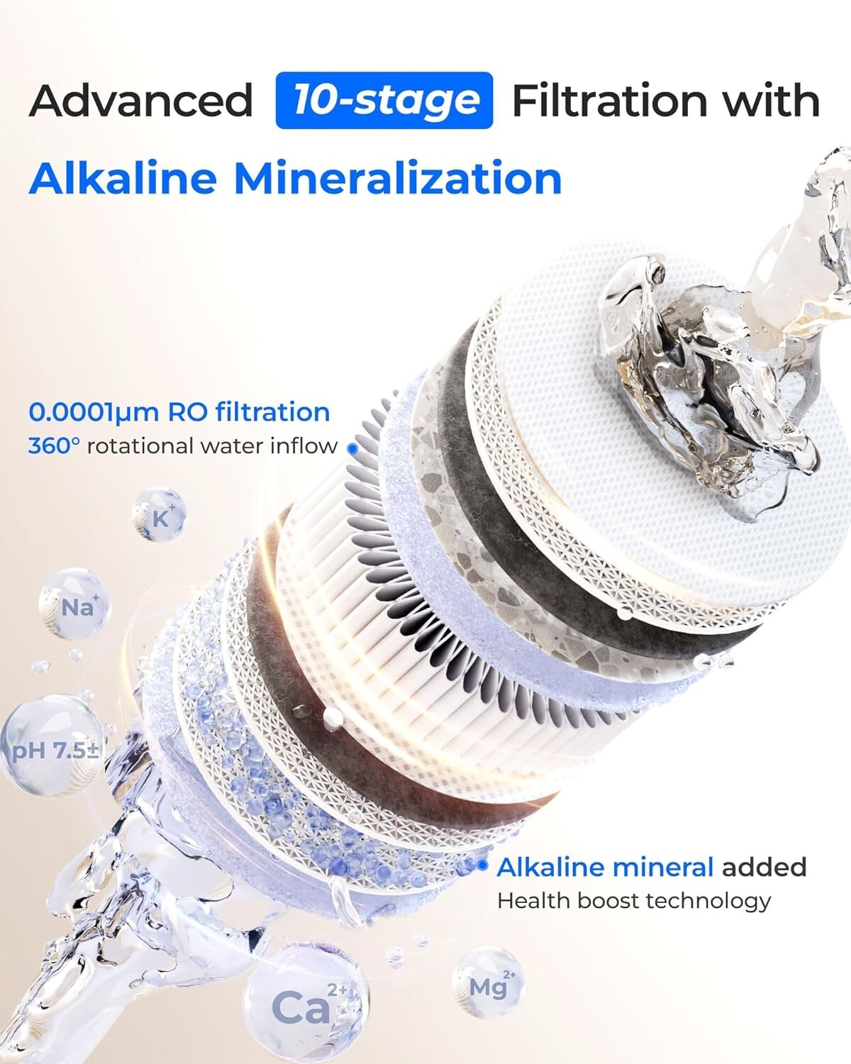 Waterdrop X8-A Mineral pH+ Reverse Osmosis System Extra With Blue Filter Pitcher