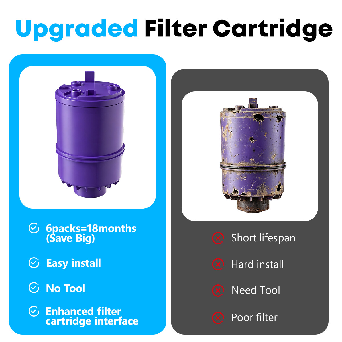 6-Pack RF-9999 Water Filter Faucet Replacement for RF-9999 Faucet
