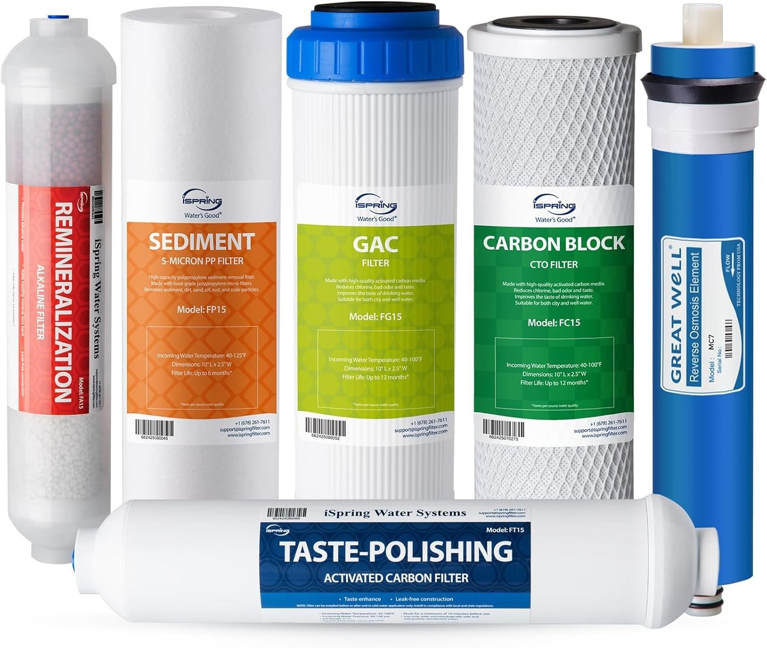 6-Pack Under-Sink Water Replacement Filters – 6-Stage RO with Alkaline Minerals