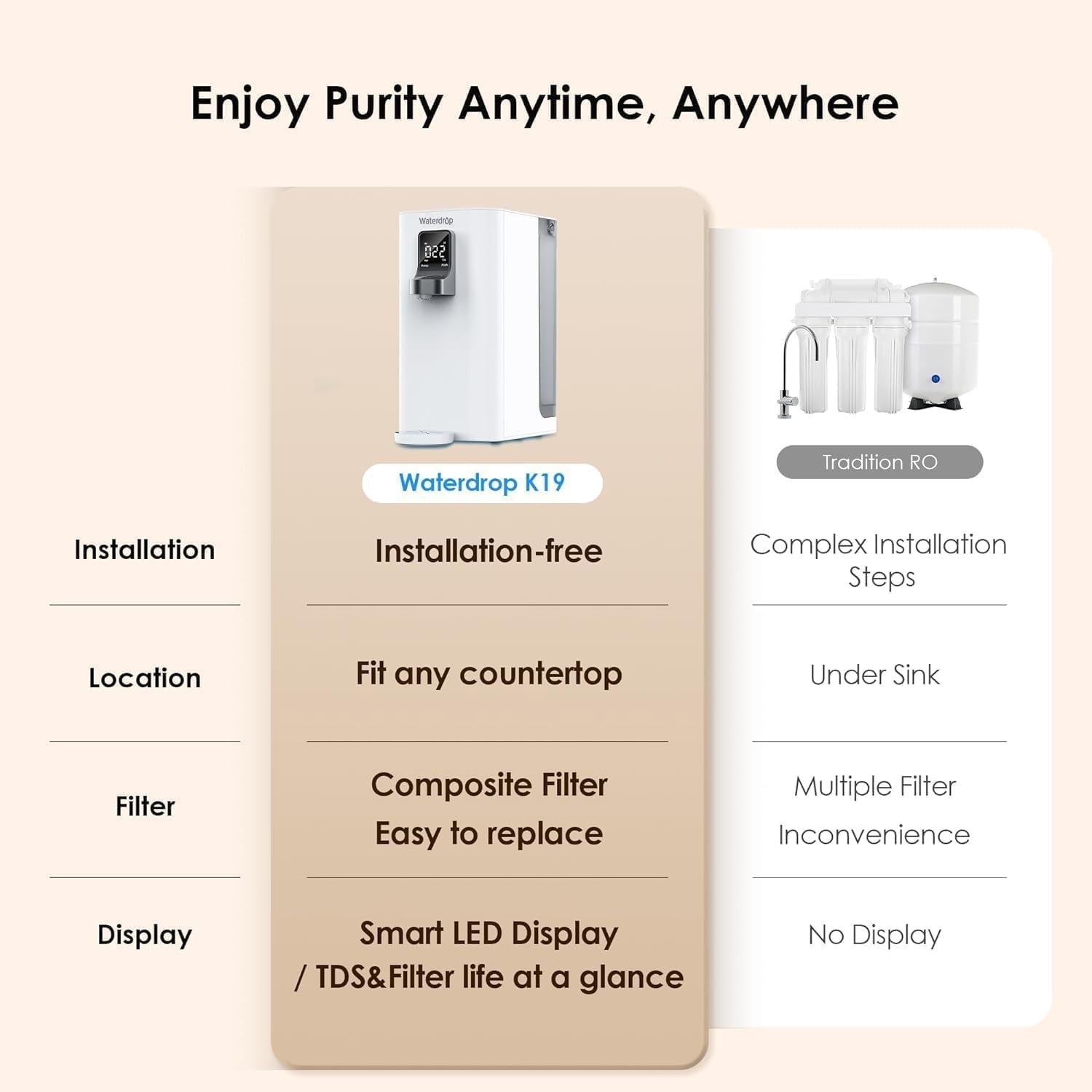 Waterdrop K19-S Countertop Reverse Osmosis System, 1.4 GPD RO Water Filter