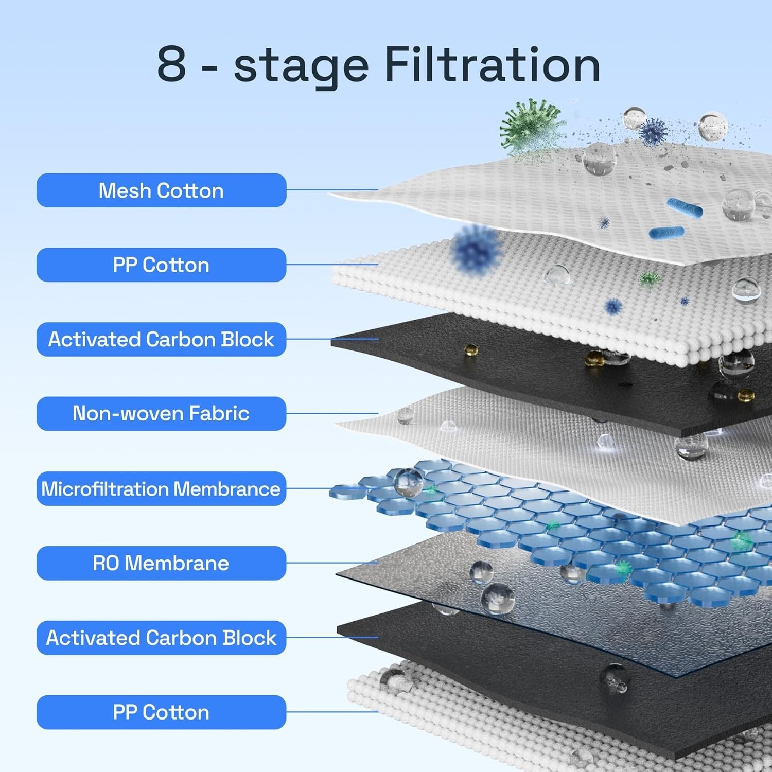 Reverse Osmosis System, 600 GPD RO Water Filter System, 8 Stage Under Sink RO W