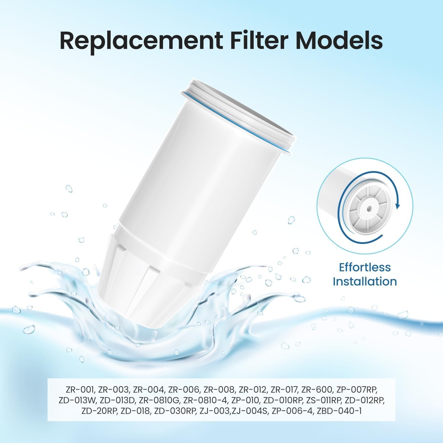 Water Filter Replacement for zero Pitchers and Dispenser,fit for ZR-001 ZR-00…