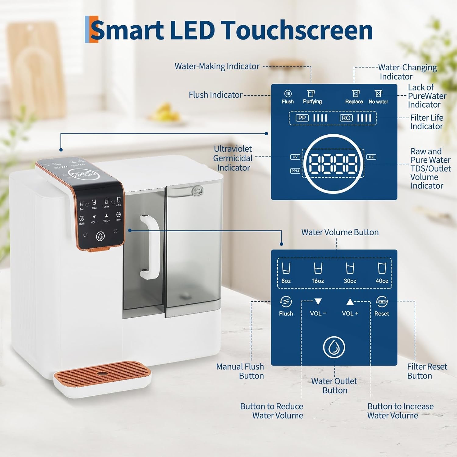 Countertop Reverse Osmosis Water Filter 5-Stage RO Water Filtration System