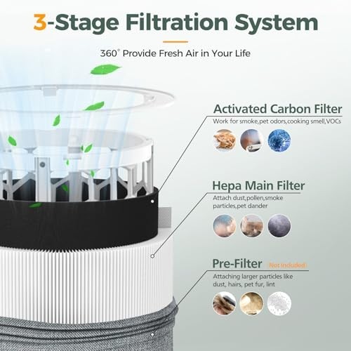 2-Pc HEPA Carbon Repl Filter Fits Blueair Blue Pure 511 Air Purifier 8.27×7.87