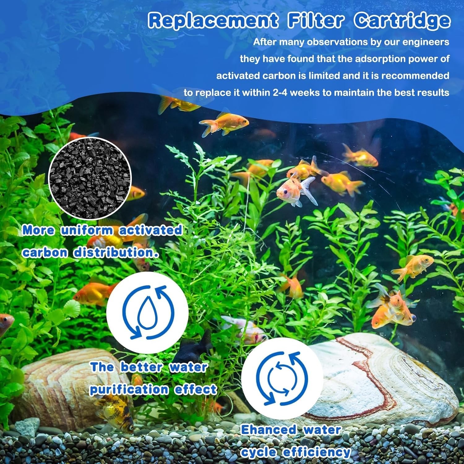 24Pcs Aquatech EZ Change #3 Filter Cartridge 30-60/20-40 Gal Fish Tank Filter…