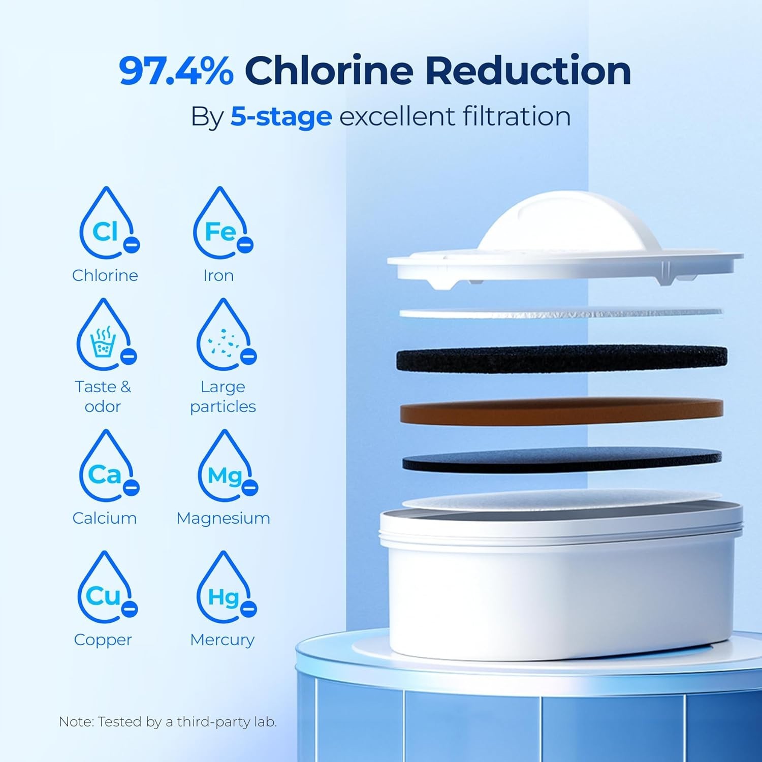 Innovative 40-Cup Water Purifier with 2 Built-In Filters – 400 Gallon Lifespan