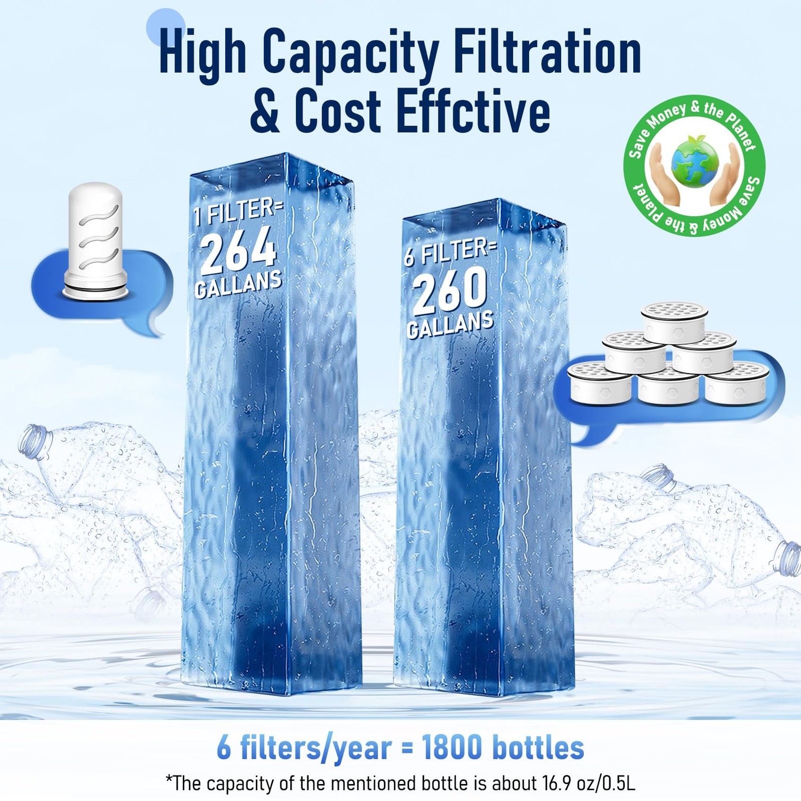 Water Filter Replacement 6+1 Activated Carbon Ion Exchange Membrane Lifestraw