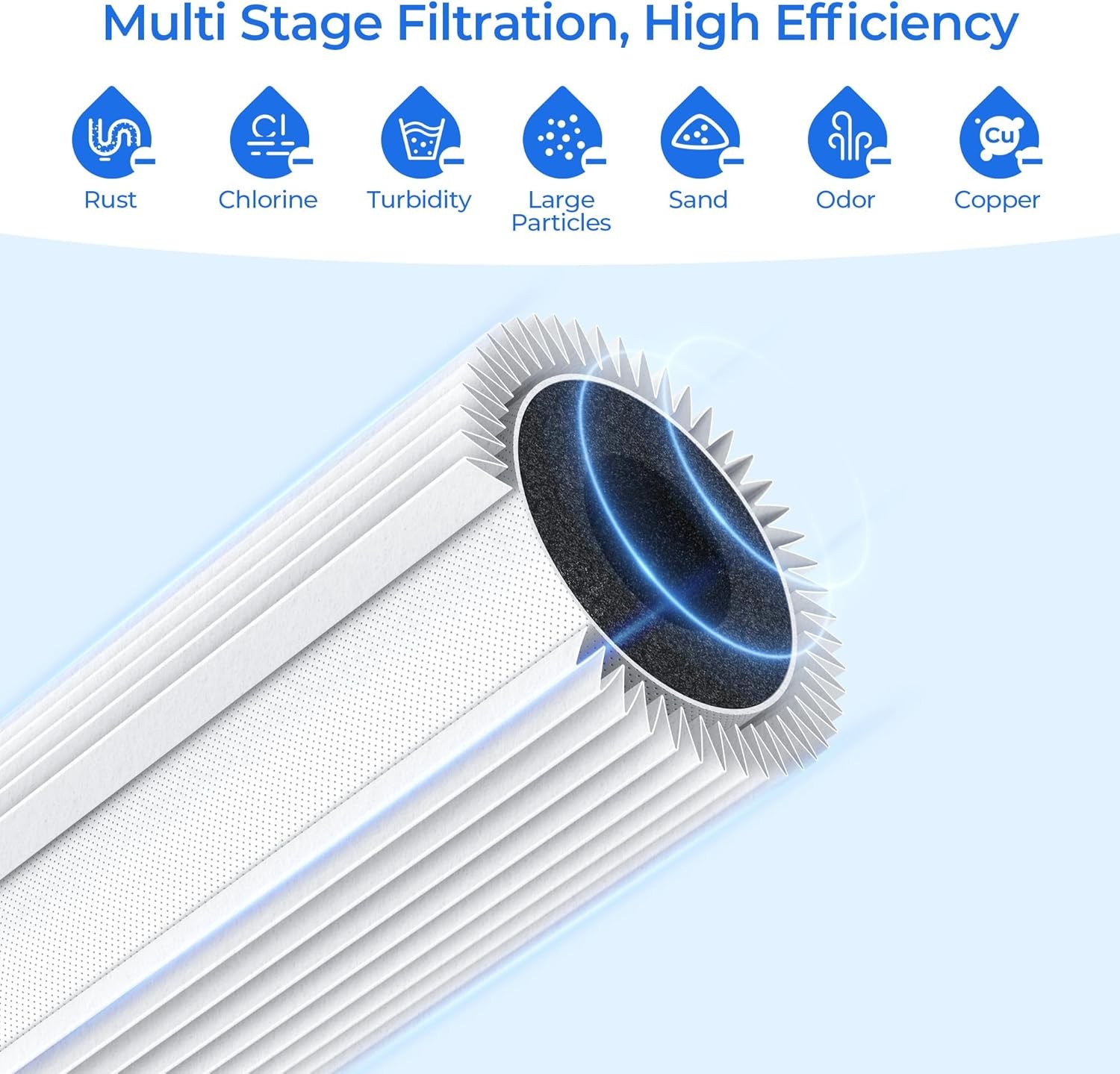 For Amway eSpring Water Purifier Replacement Filter UV Technology 100186