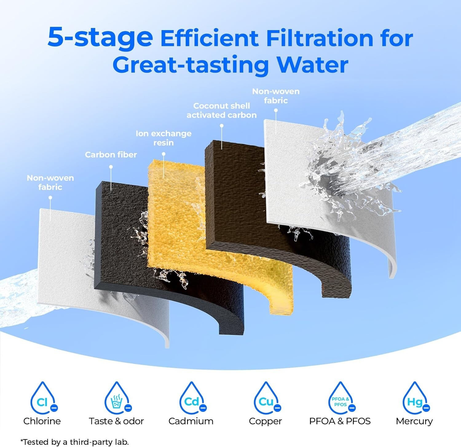 Waterdrop Upgrade NSF 53&42&372 Certified Replacement Filters,for Waterdrop