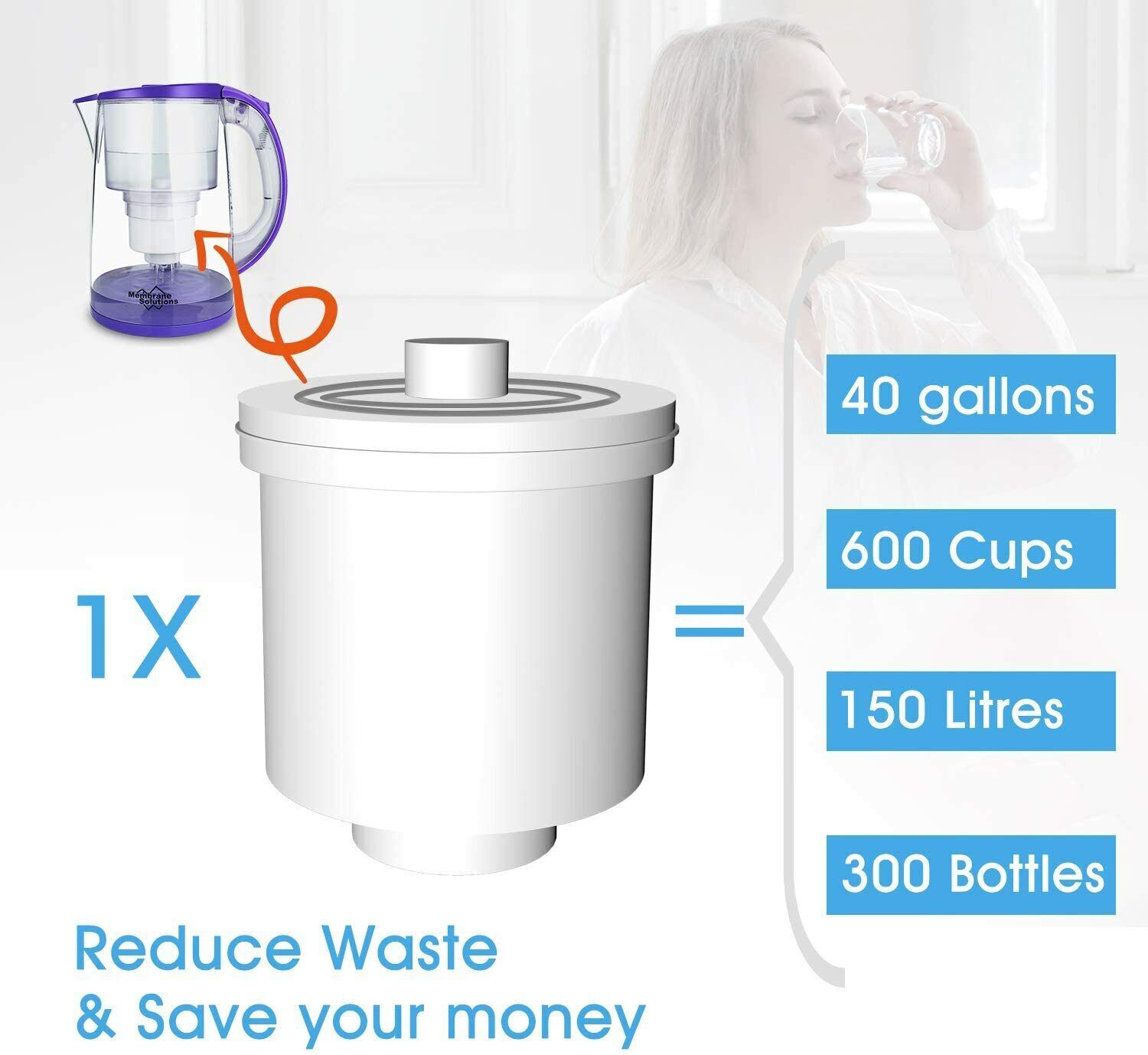 DP05 Water Filter Pitcher w/Filter,Long-Lasting 200gallons,Filtration Jug 12-Cup