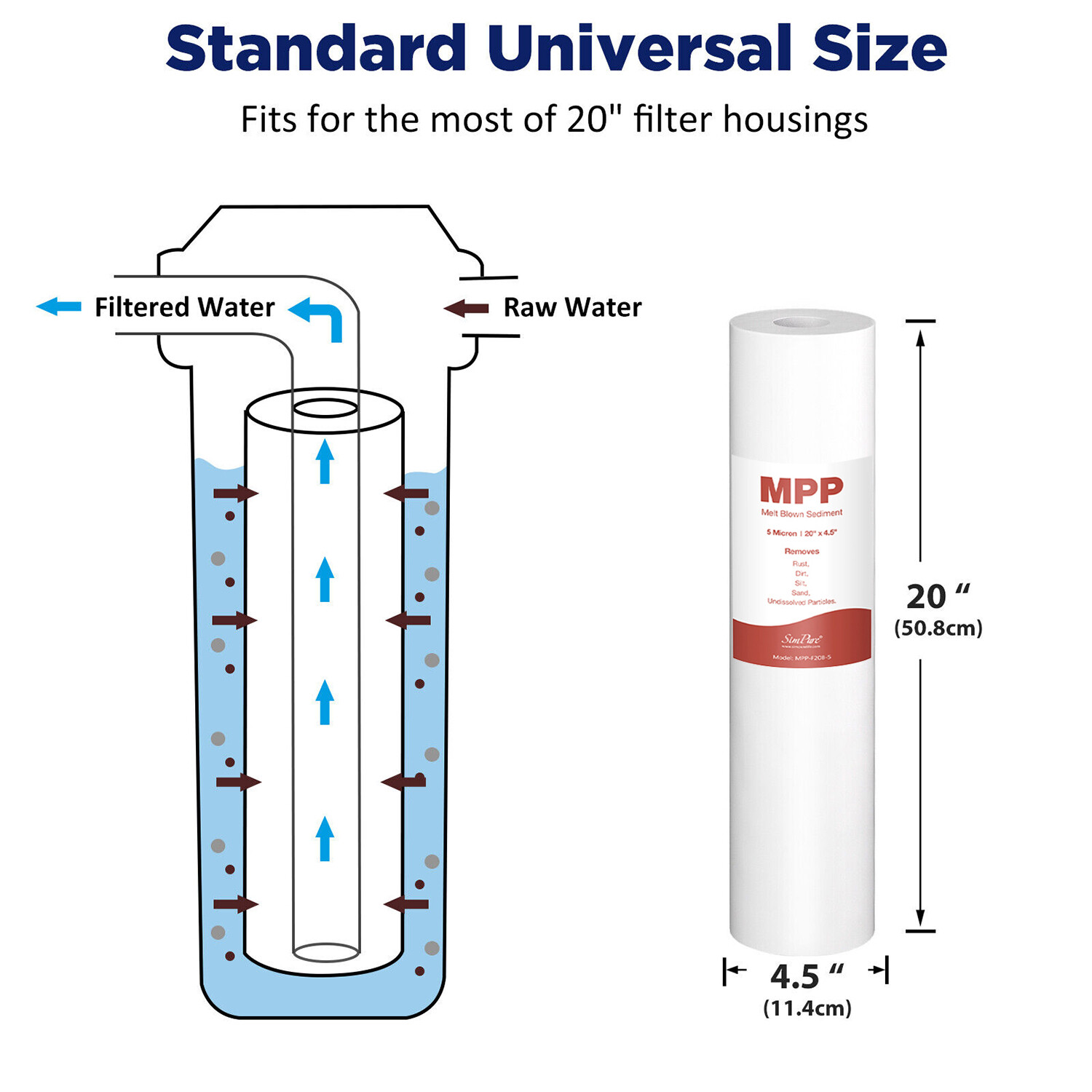 20×4.5″ 3-Stage Whole House Water Filter System 5μm Big Blue Housing 150,000 gal