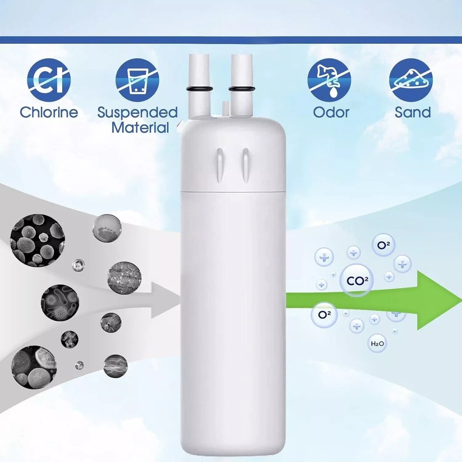 Kenmore Refrigerator Replacement 1, 9930, 9081 Water Filter, White (2 PACKS)