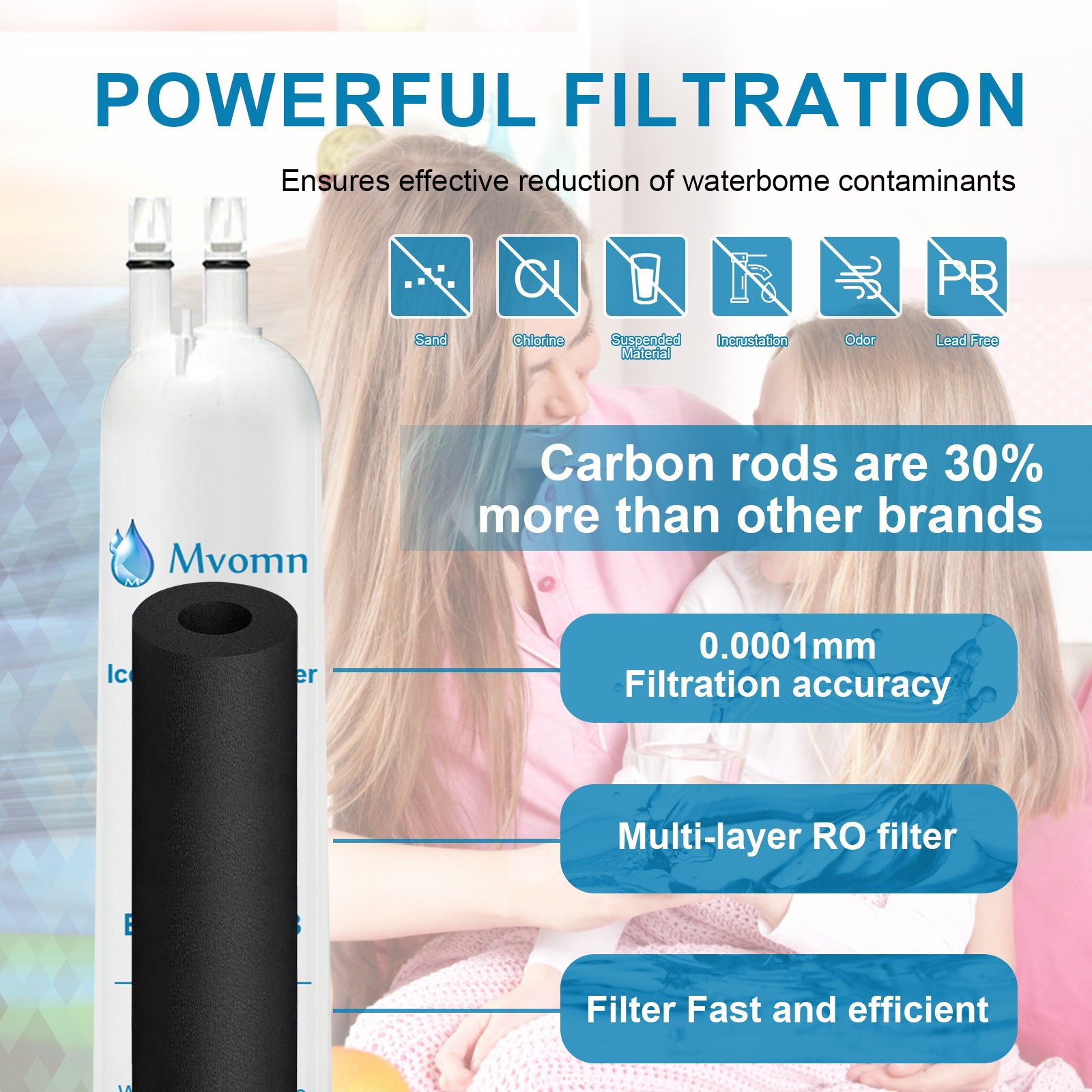 Mvomn Refrigerator Filter, Replacement for Kenmore® 46-9083, 46-9030, 6 Pack
