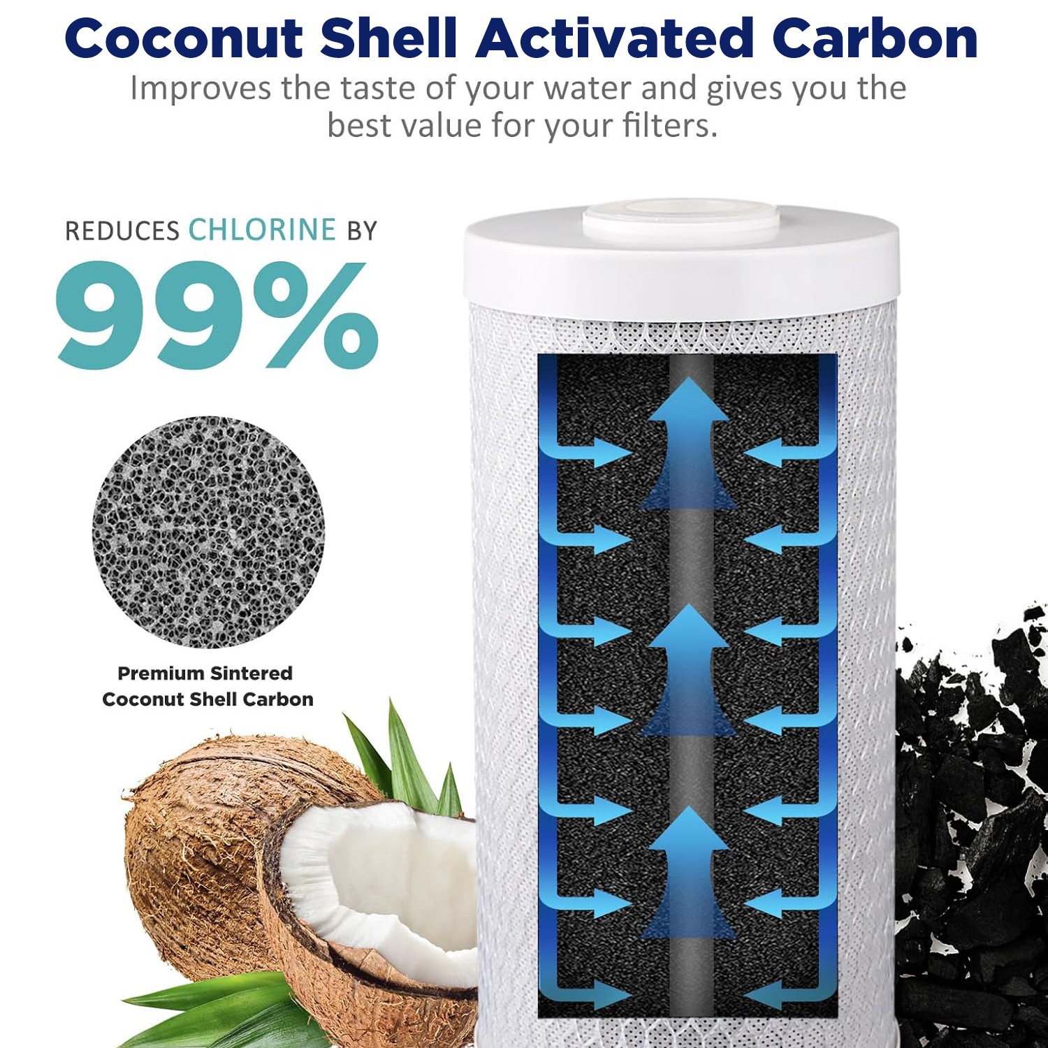 4 Pack 10″ x 4.5″ Whole House Carbon Block Water Filter Replacement Fit GXWH40L