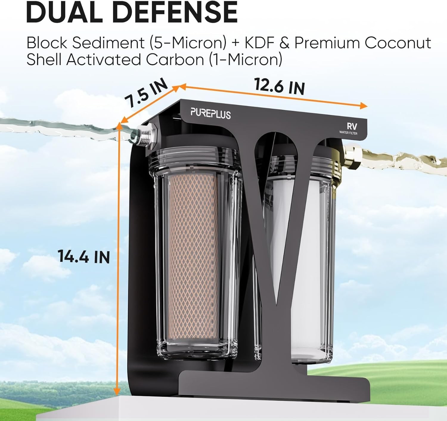 RV Dual Stage Water Filter System, Includes Two Cartridges and Mounting Bracket,