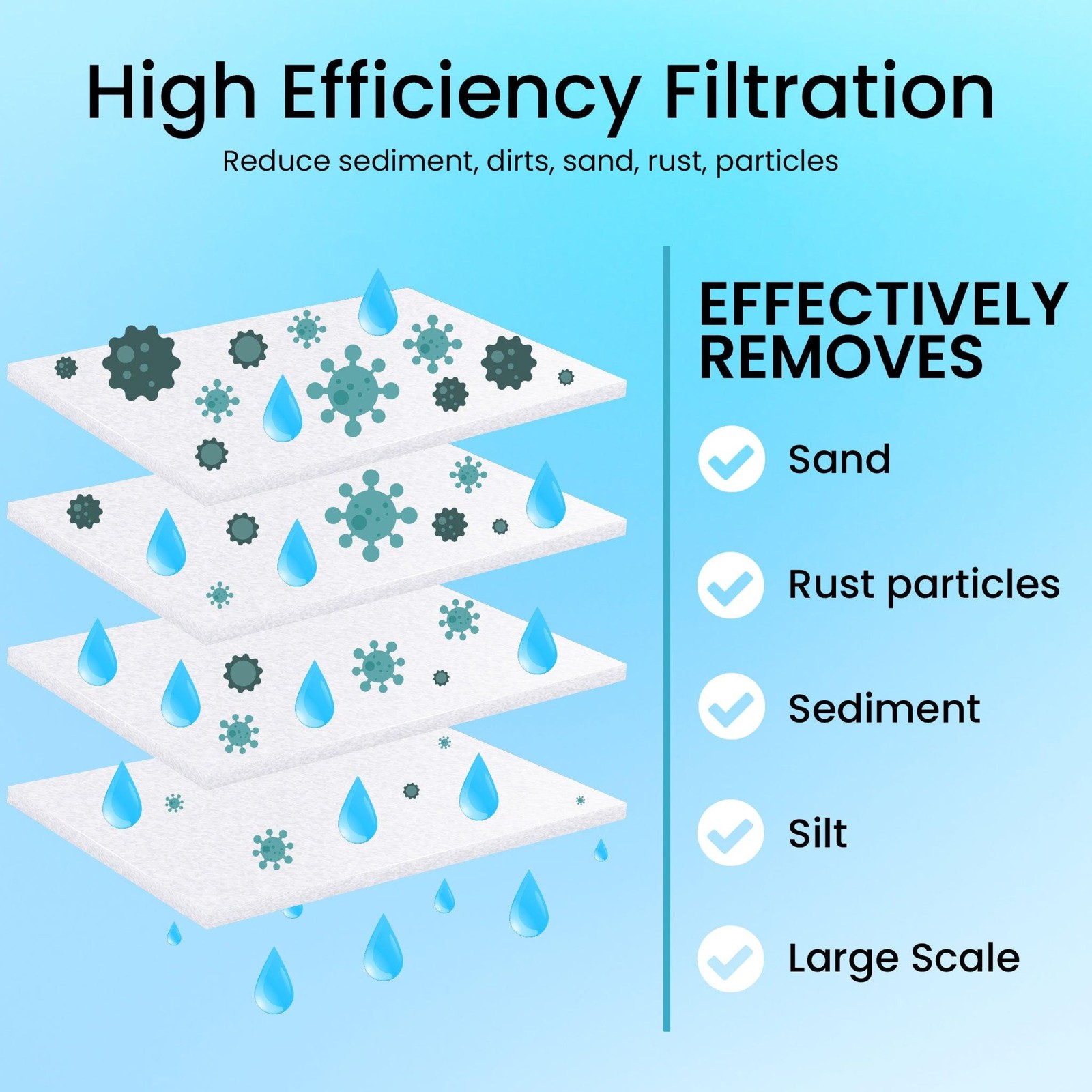1 to 50 PACK 10″ x 2.5″ PP Sediment Water Filter Cartridges 5 Micron