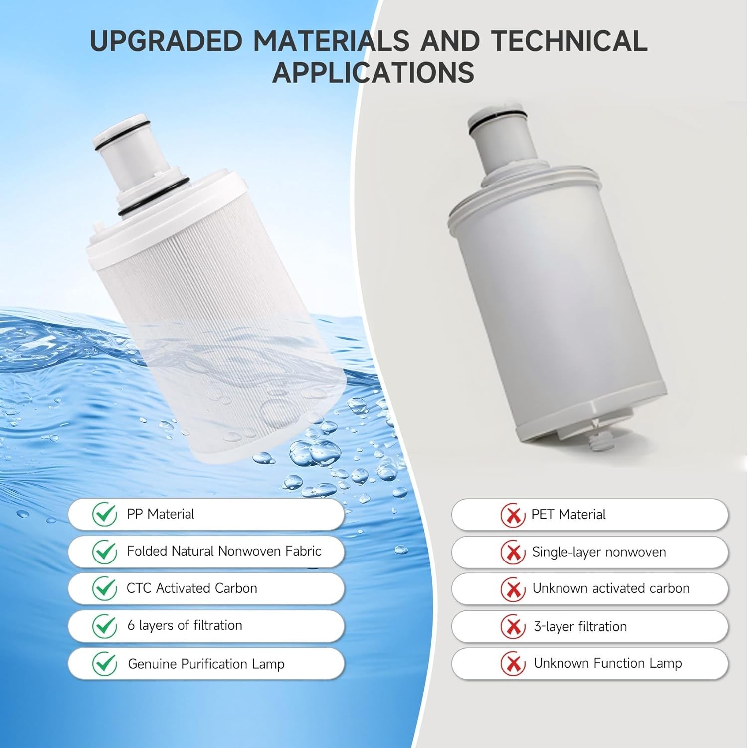 Amway eSpring Water Filter Cartridge Replacement Pre Filter UV 100186M/100186…