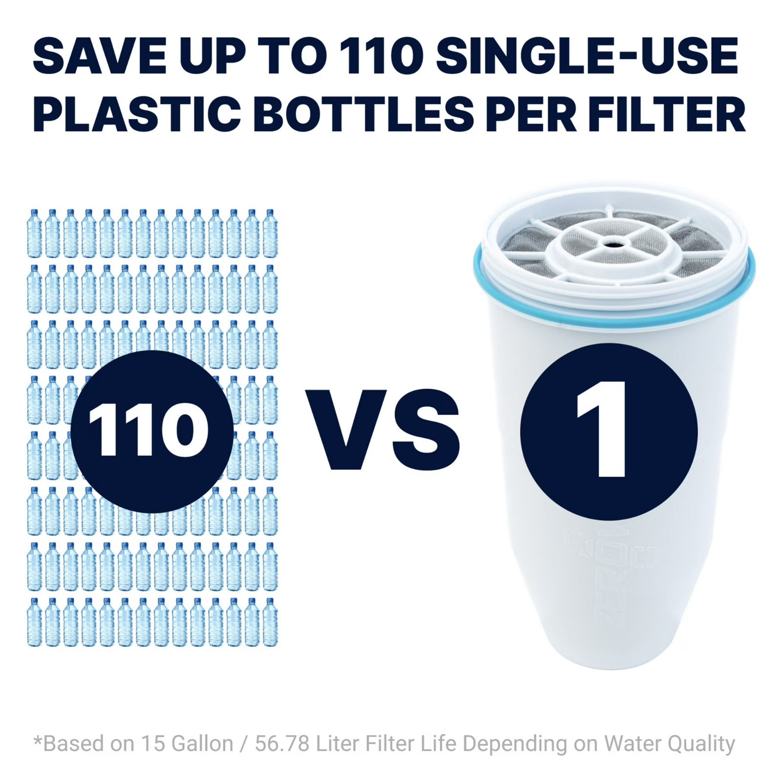 ZeroWater Replacement Water Filters 5-Stage Technology 6 Pack
