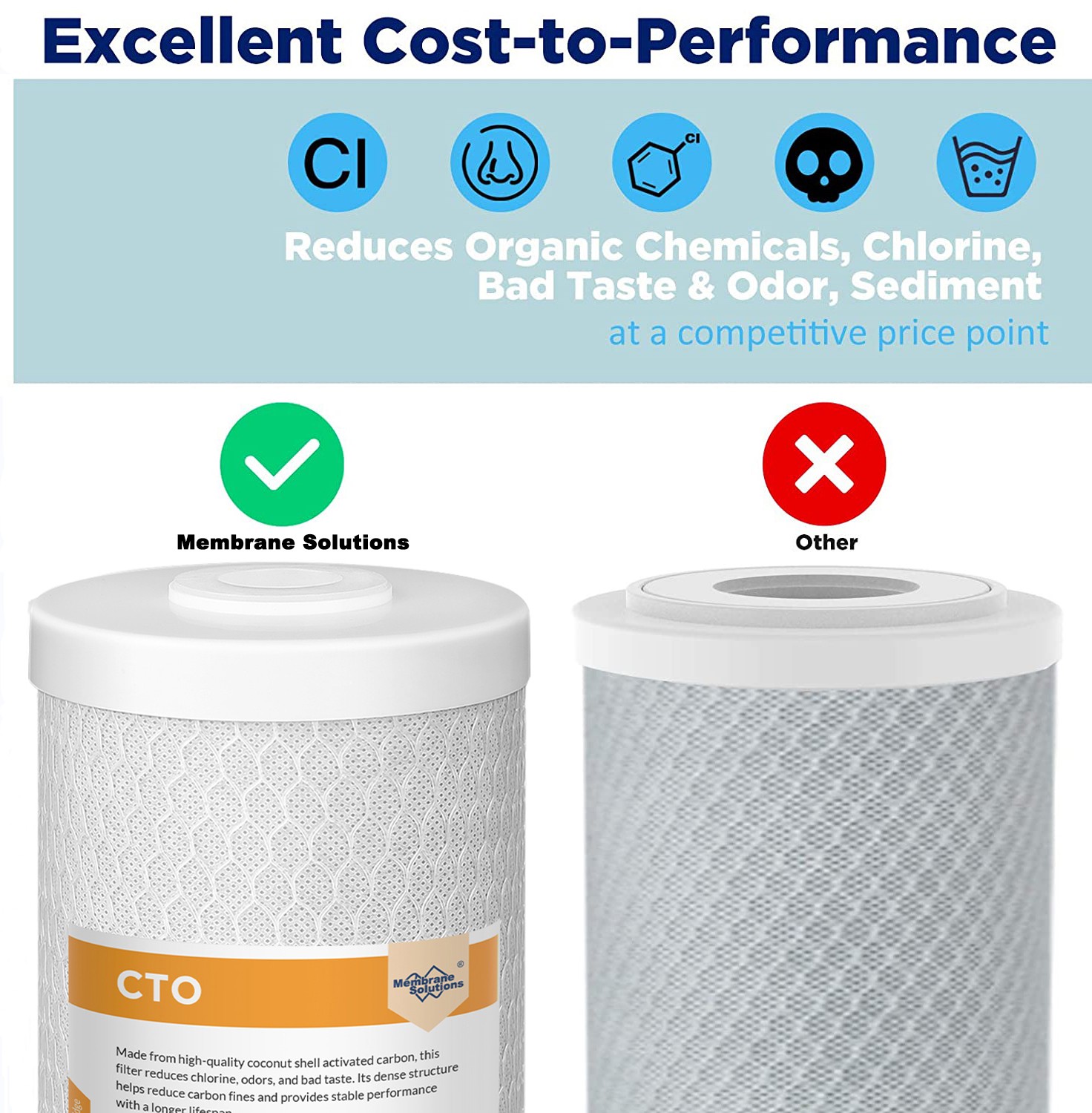 4 Pack 10″ x 4.5″ Whole House Carbon Block Water Filter Replacement Fit GXWH40L