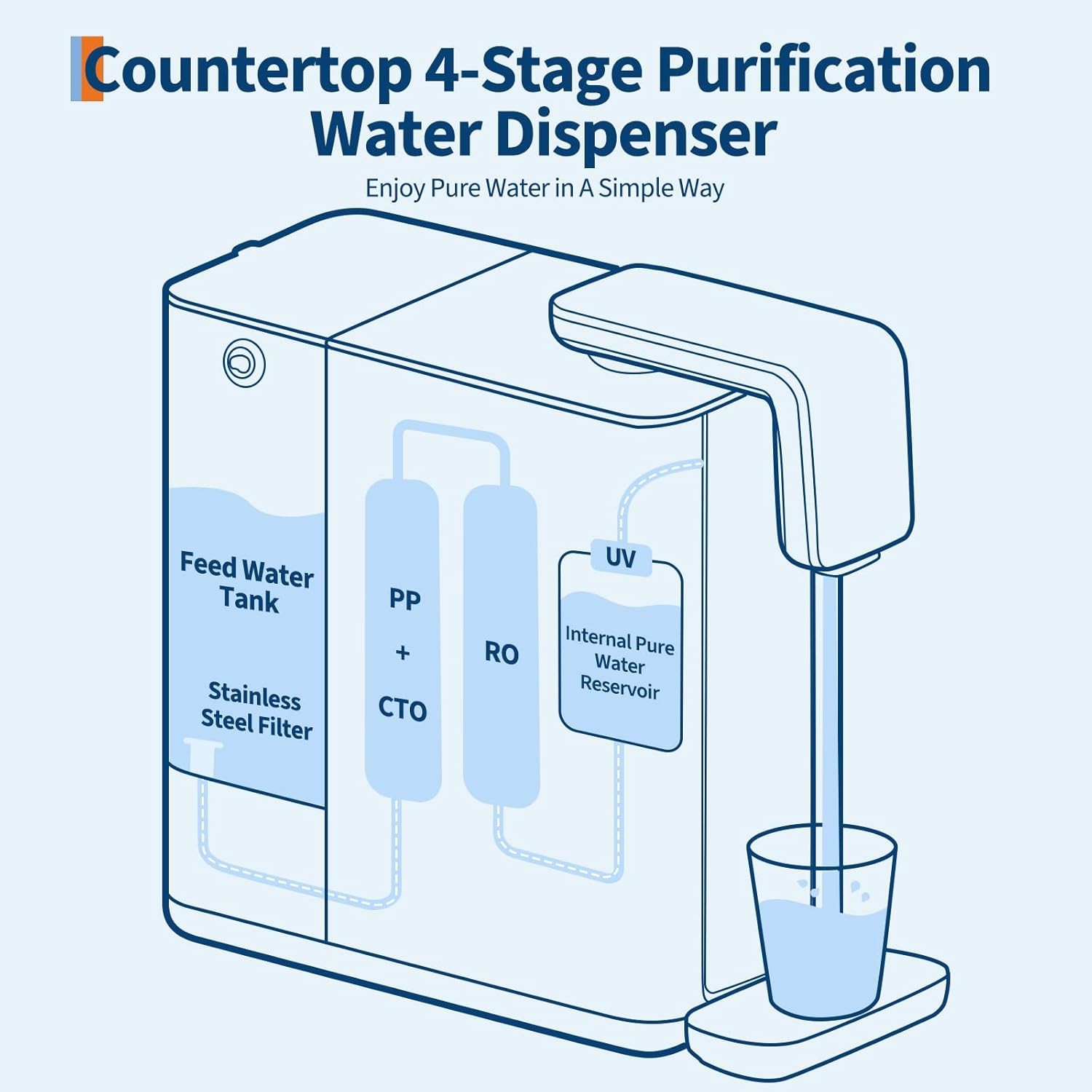 Countertop Reverse Osmosis Water Filter 5-Stage RO Water Filtration System
