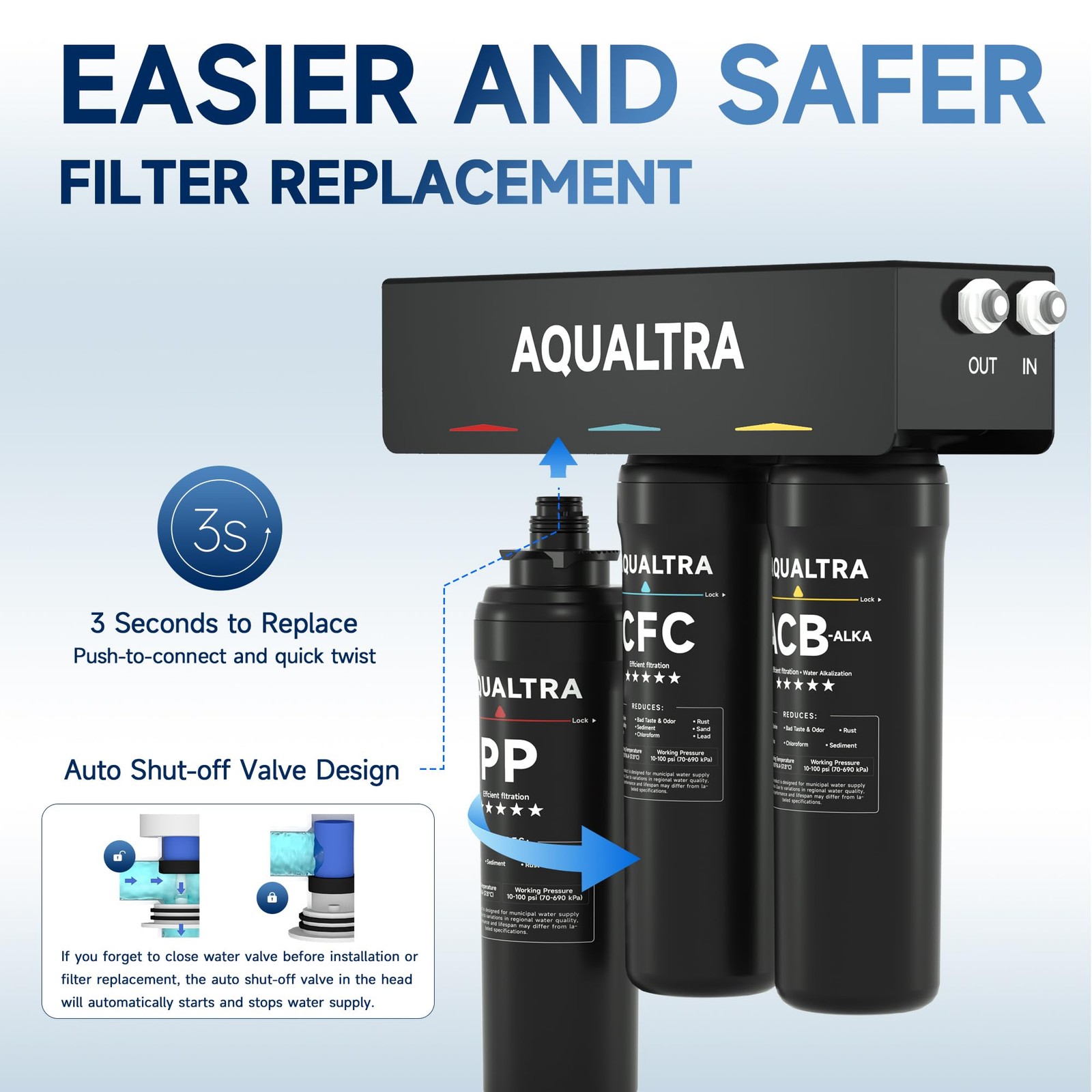 USF-3F-10 Slightly Alkaline Under Sink Water Filter System, 8K-32K Gal with F…