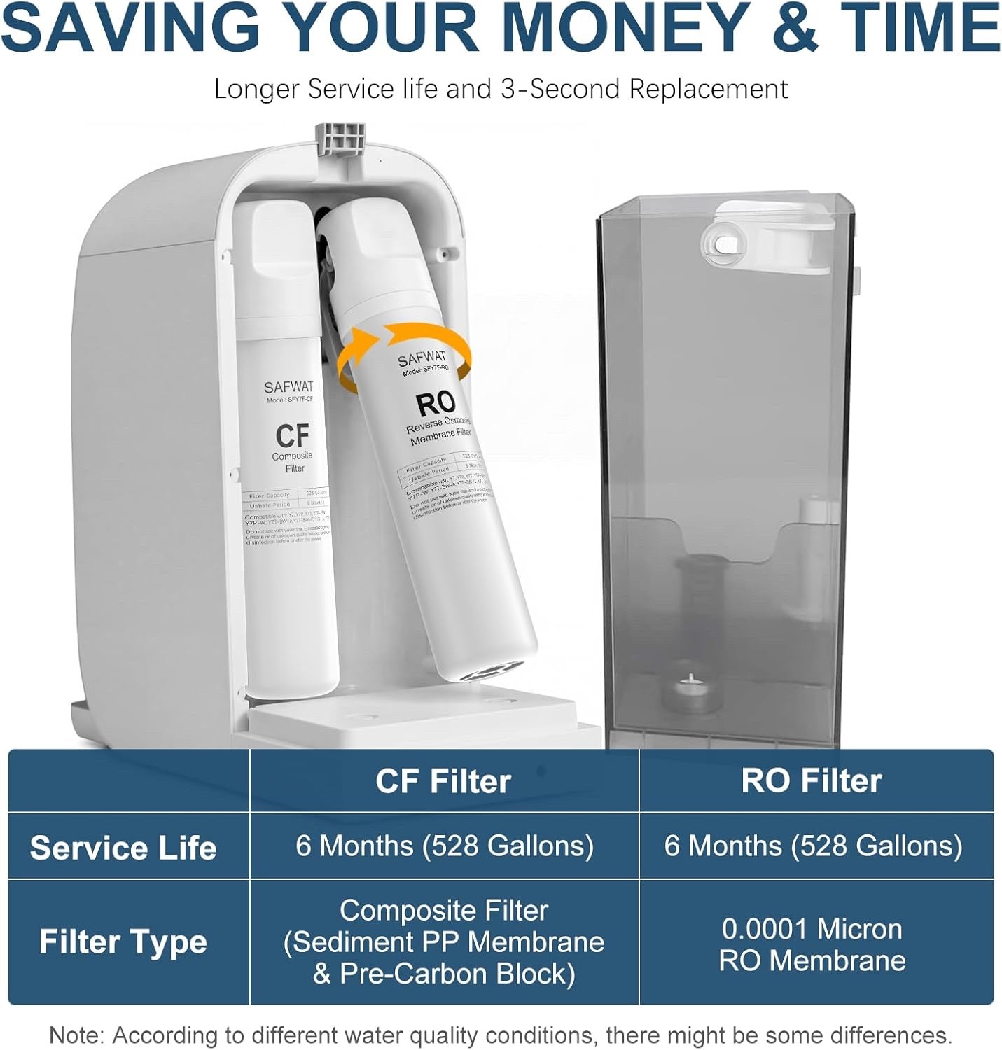 1-Year Filter Replacement Cartridge for SimPure Y7 Y7P Y7T Y7P-BW Y7 2*CF + 2*RO