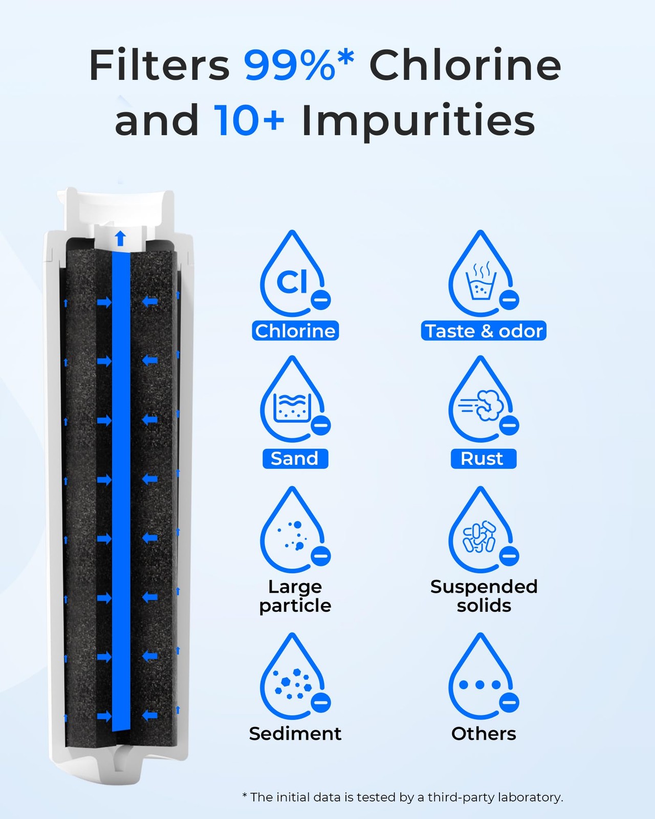 Waterdrop MSWF Refrigerator Water Filter Replacement for GE MSWF, 101820A, 101