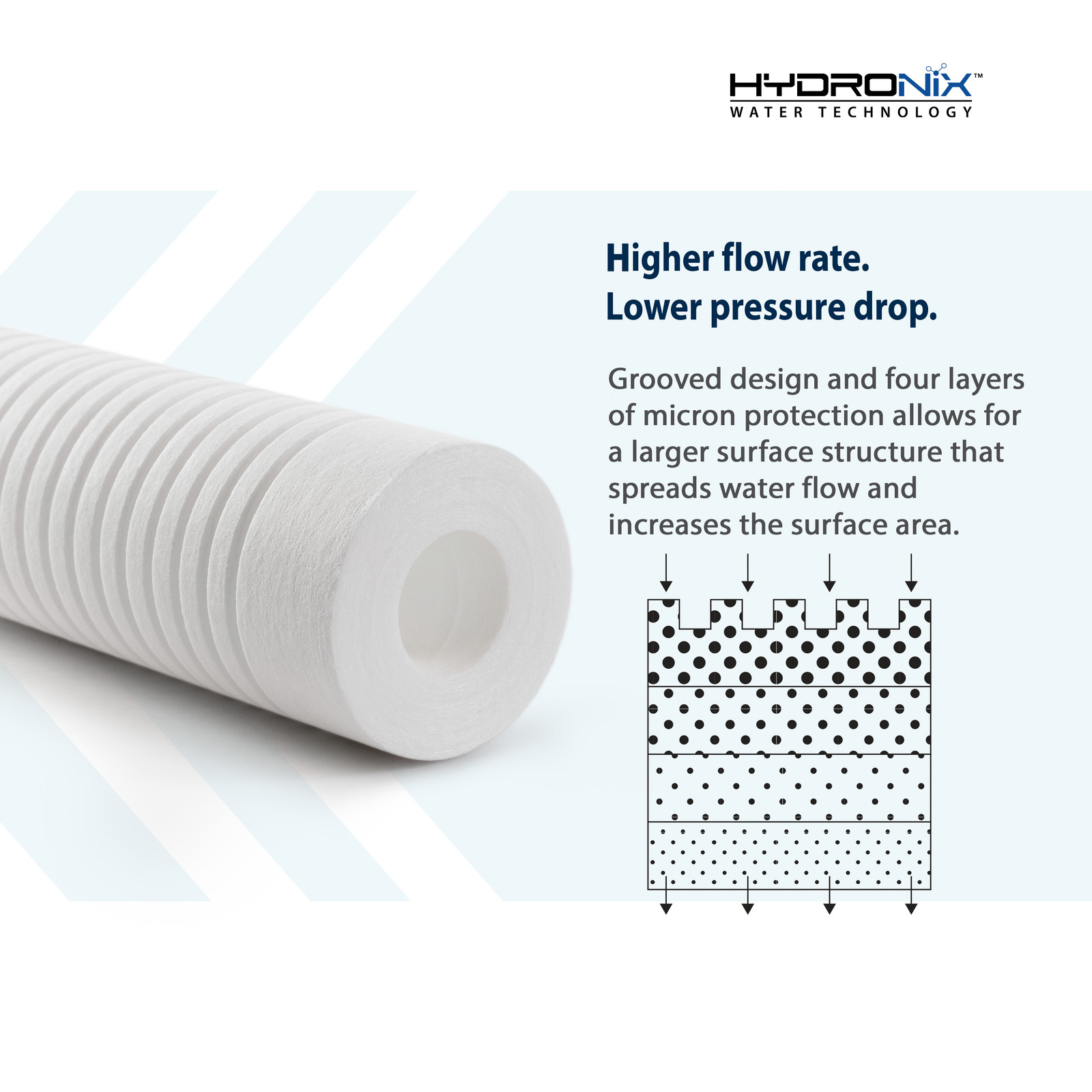 SGC-25-1005 Sediment Filter Grooved Cartridge 2.5″ x 10″ 5 micron –
