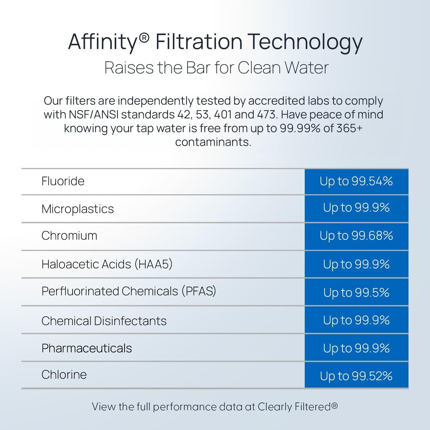 3 Pack Water Pitcher Replacement Filters 3 Pack