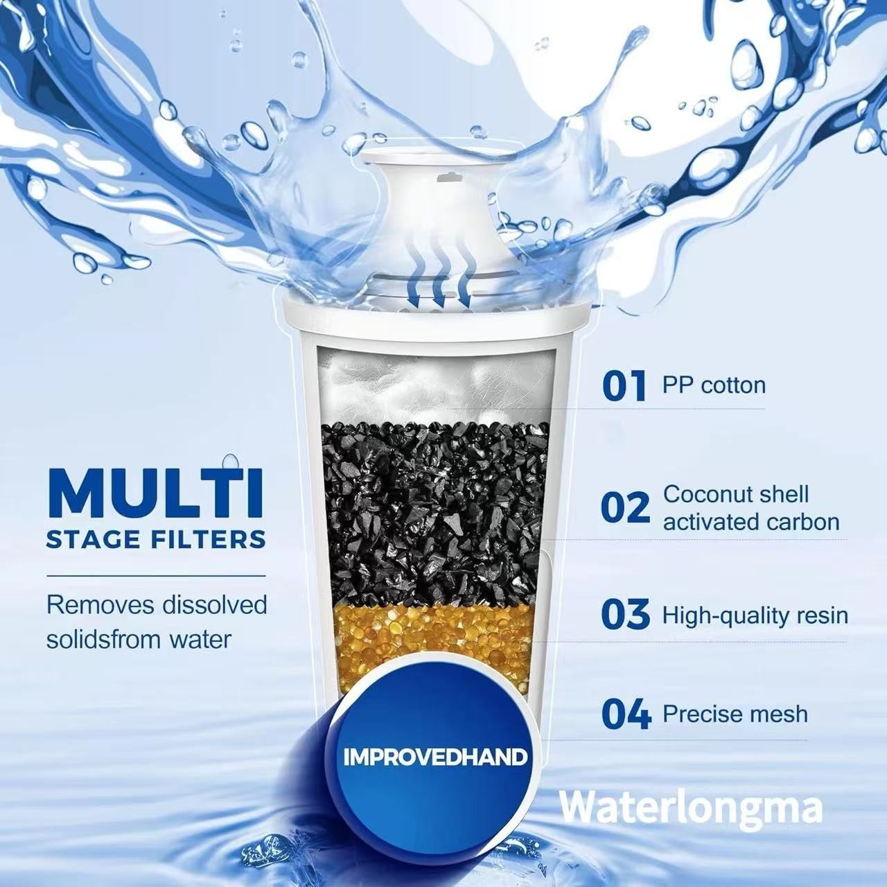 Filter Fit For Brita Classic OB21/OB03 987554 35503 42432 Pitcher Water Filter