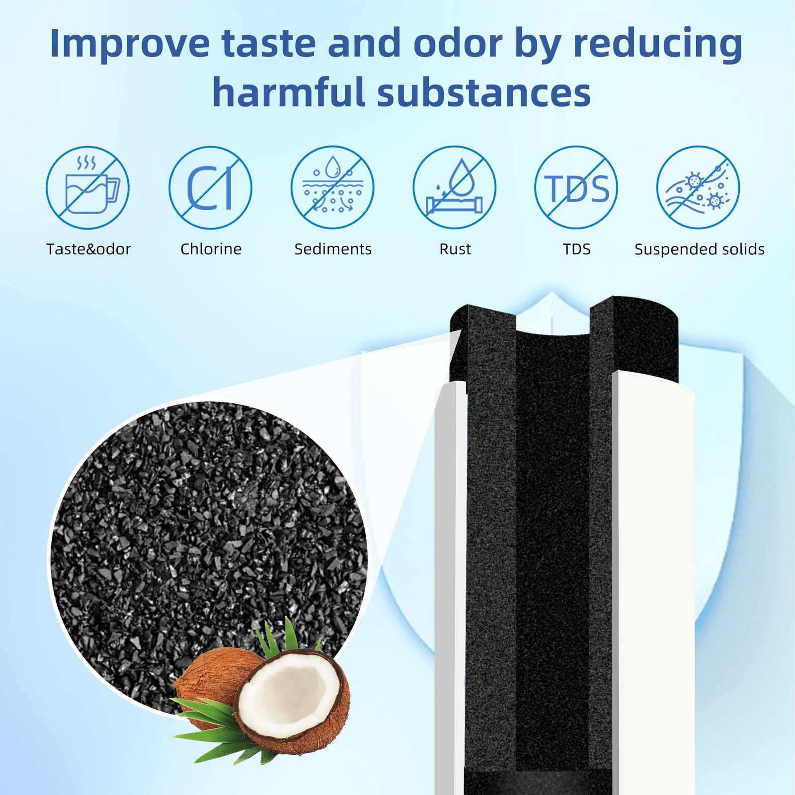 LG LT1000P Water Filter Replacement – 3 Pack Compatible with LG Refrigerators
