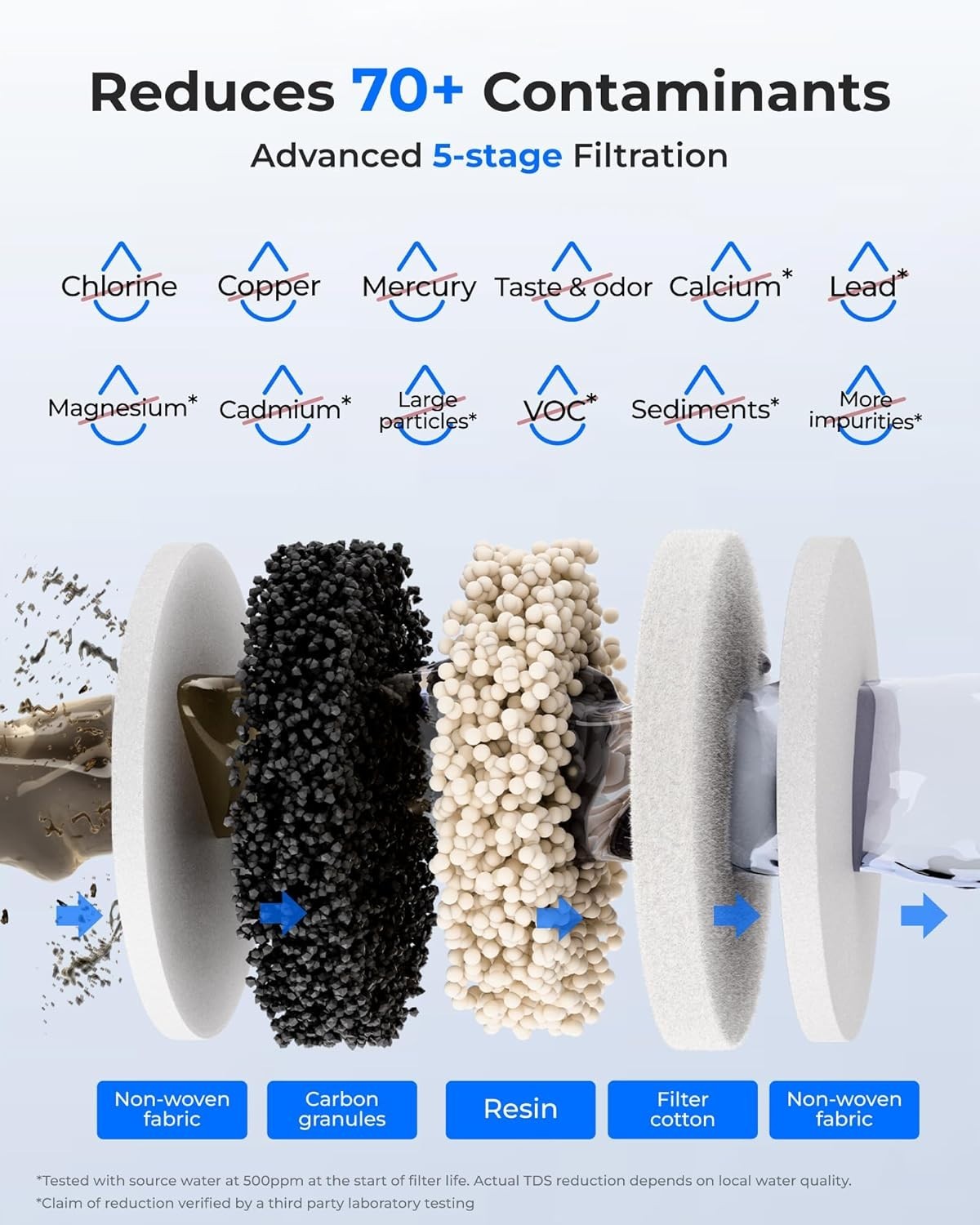 Waterdrop Rechargeable Non-Gravity Water Filter System, 5-Stage Stainless Steel