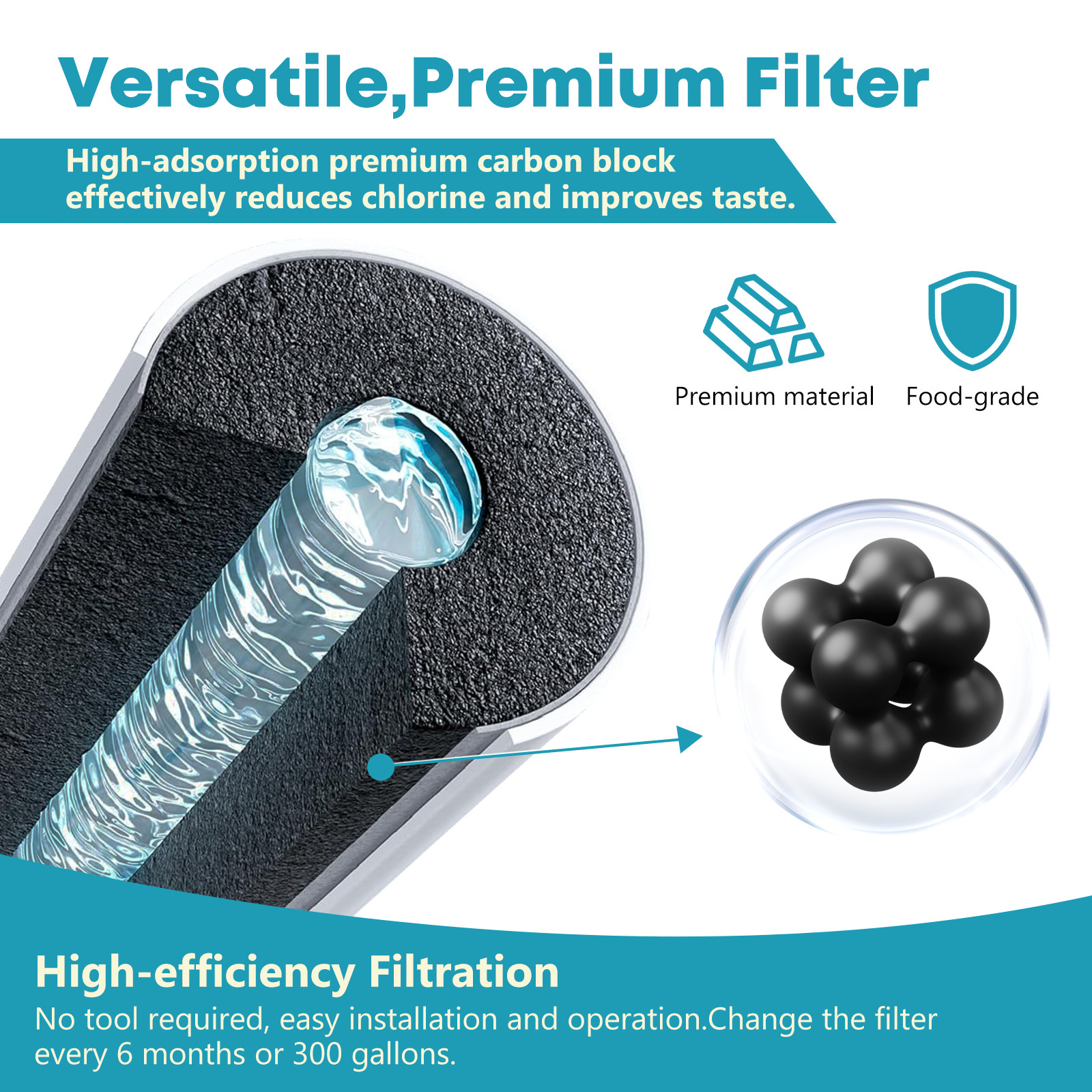 Refrigerator Water Filter Replacement for W10121145 CF-004 46-9083 46-9030